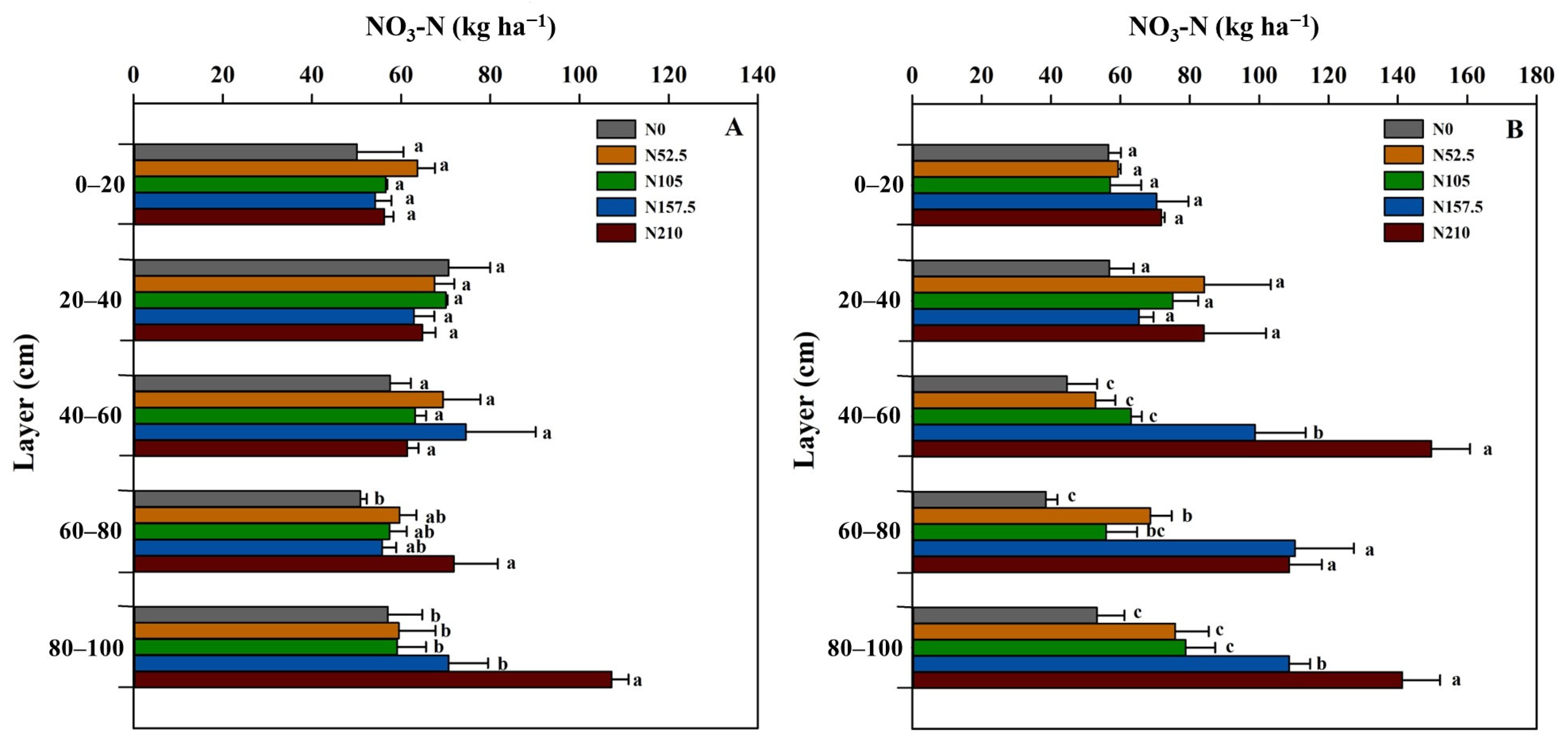 Agronomy 14 02049 g005