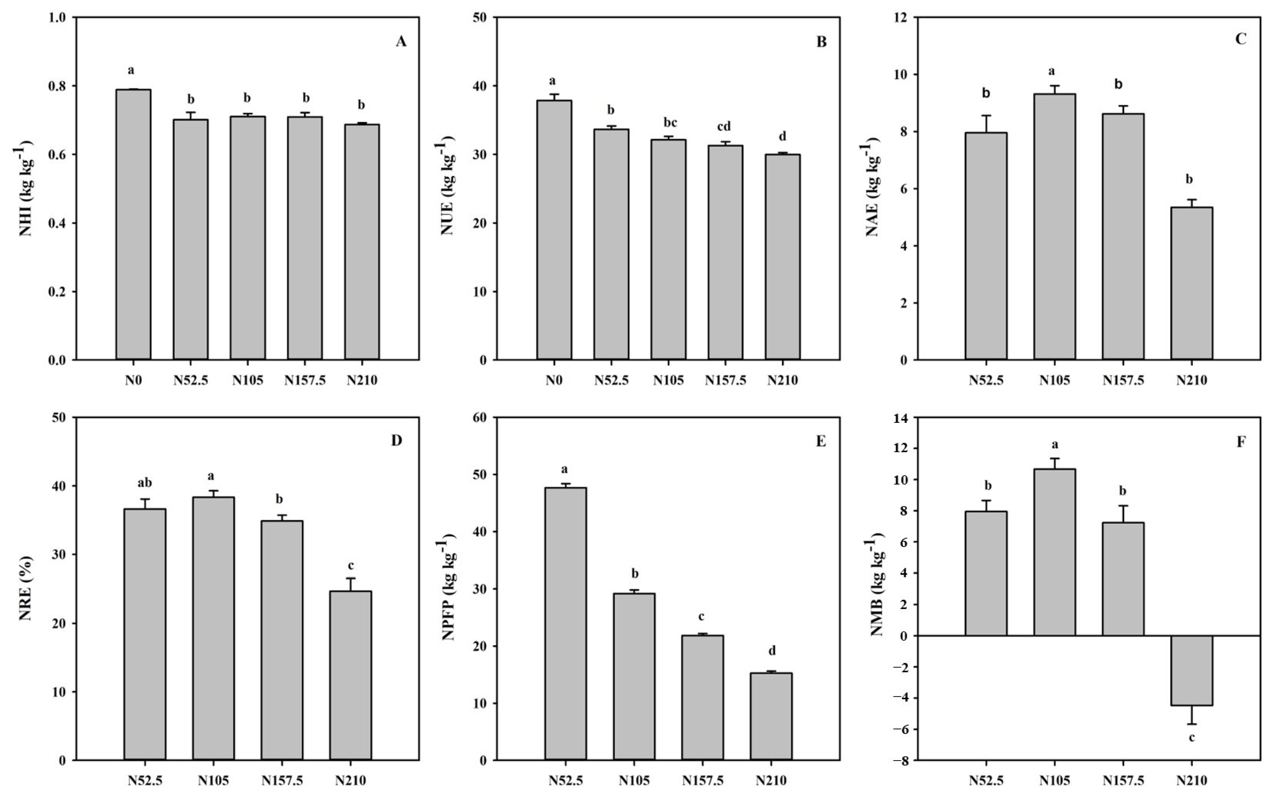 Agronomy 14 02049 g006
