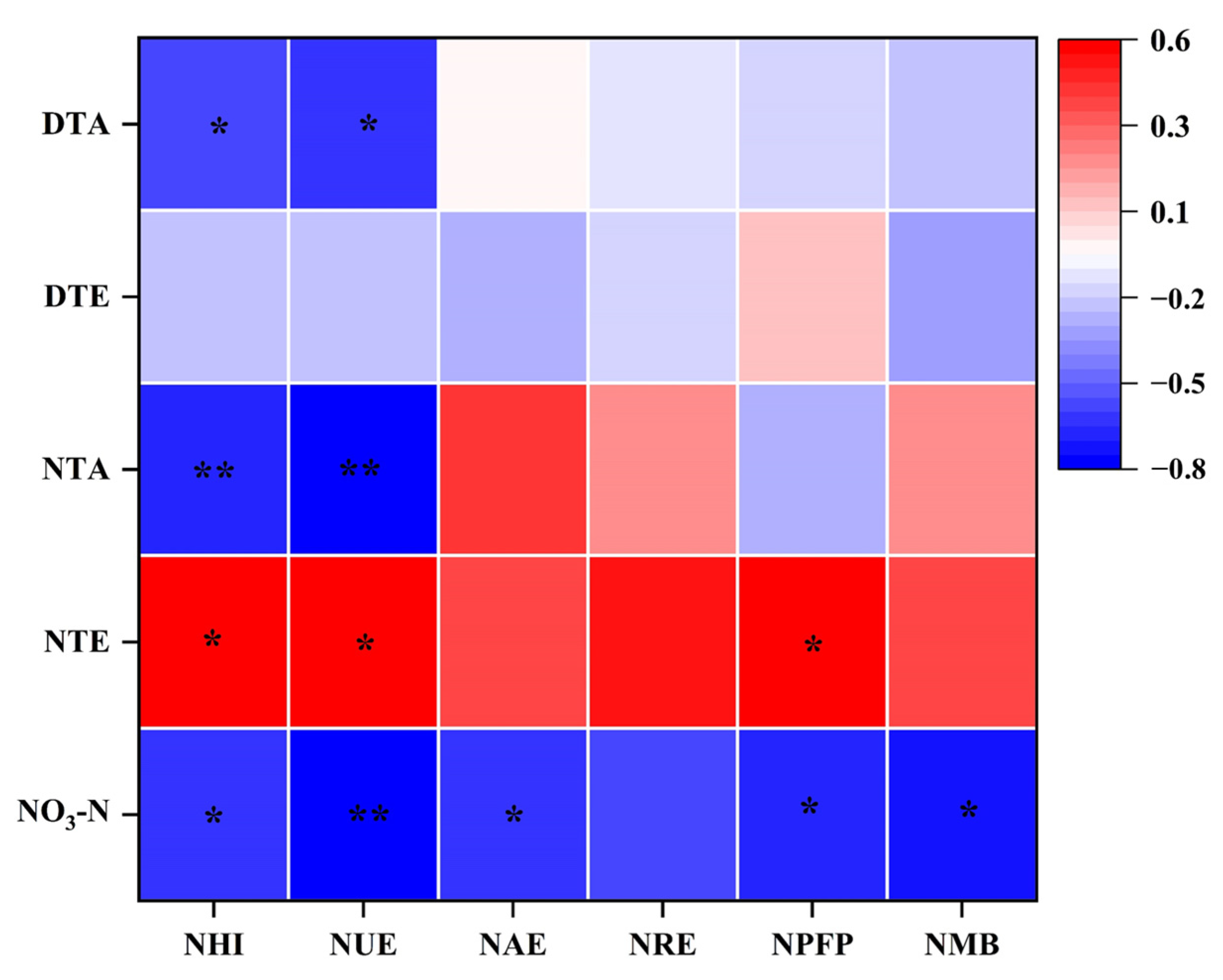 Agronomy 14 02049 g007