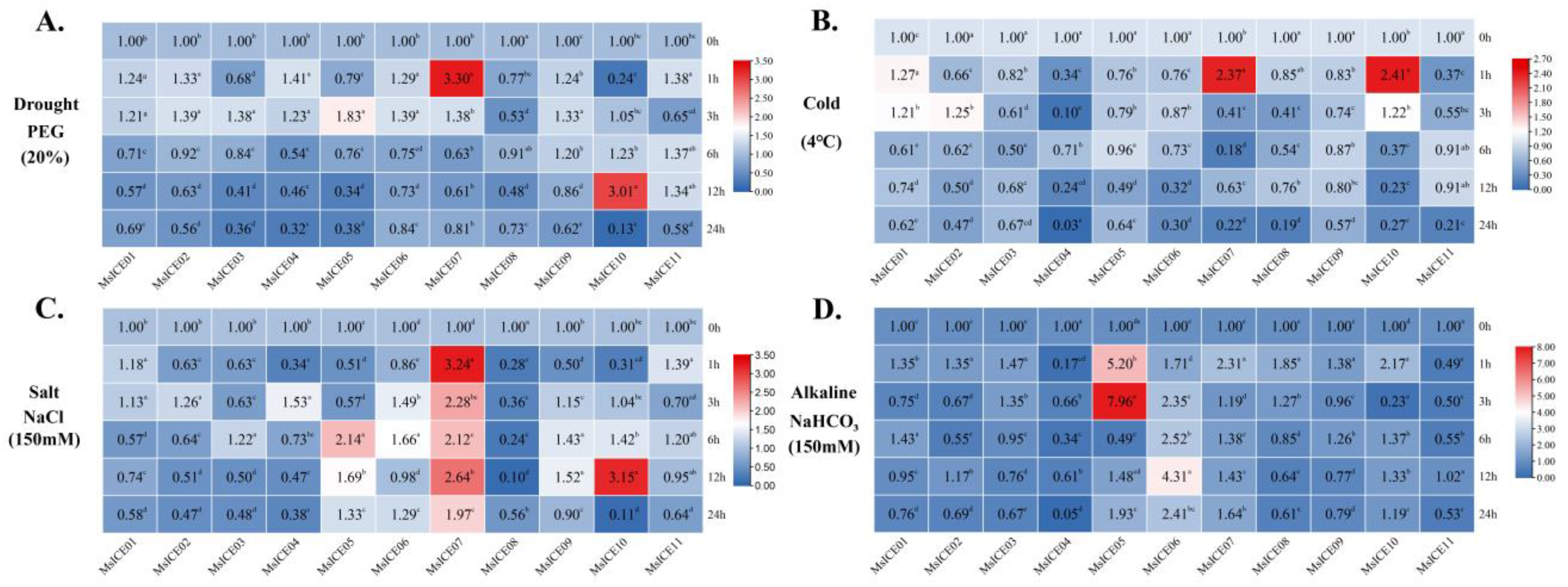Agronomy 14 02064 g008