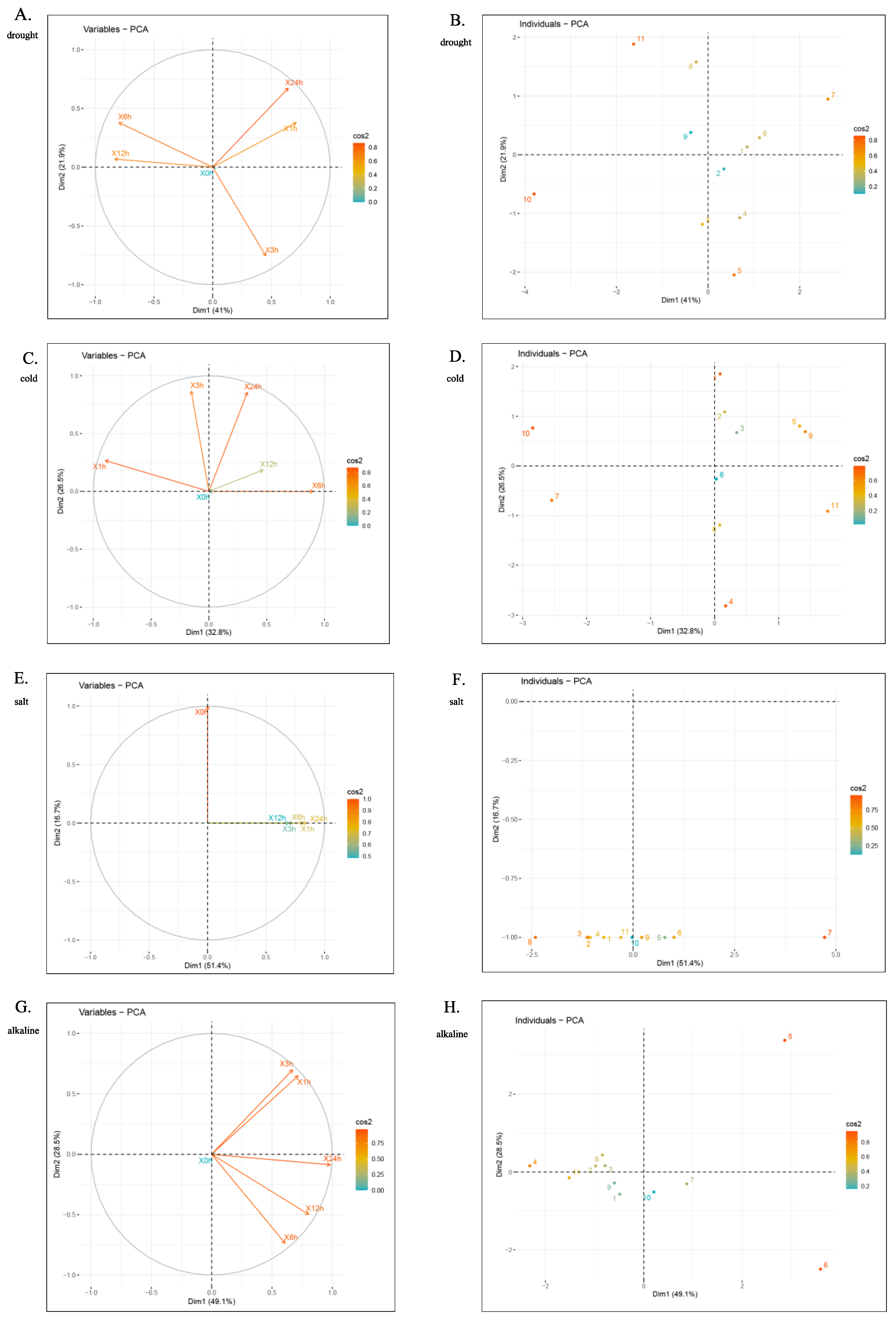 Agronomy 14 02064 g009