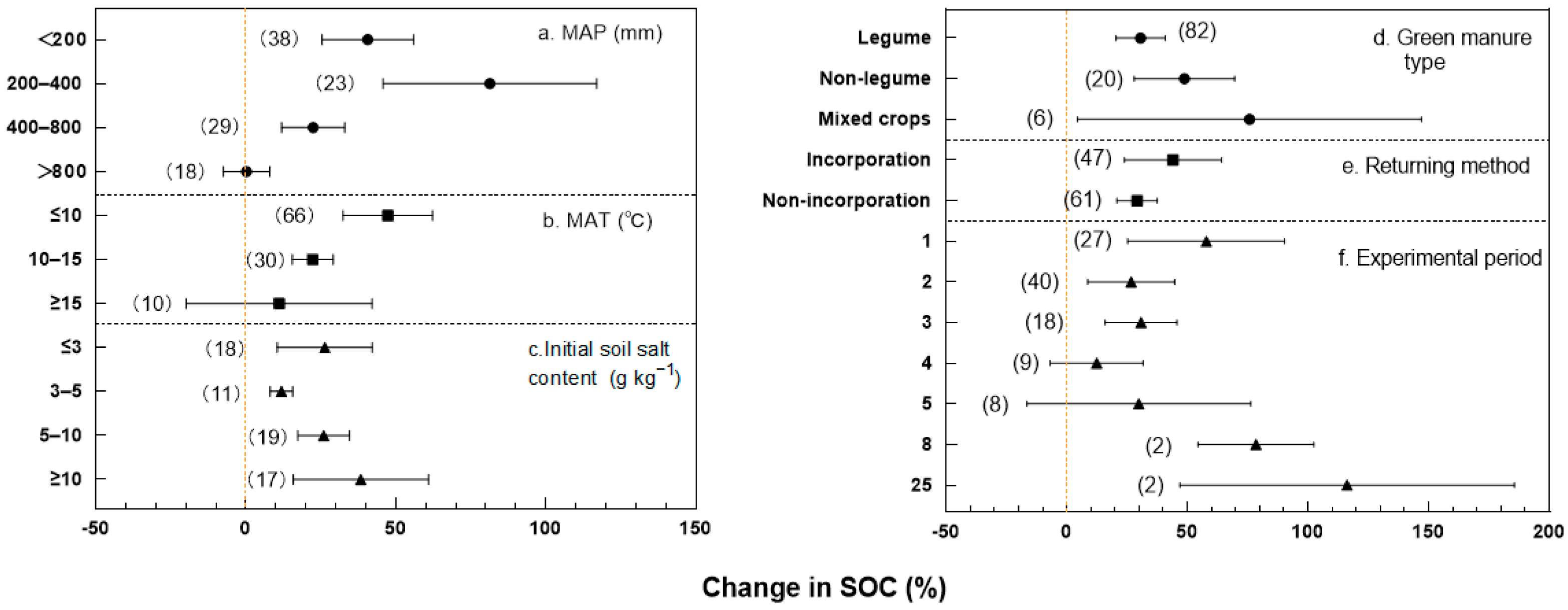 Agronomy 14 02068 g001
