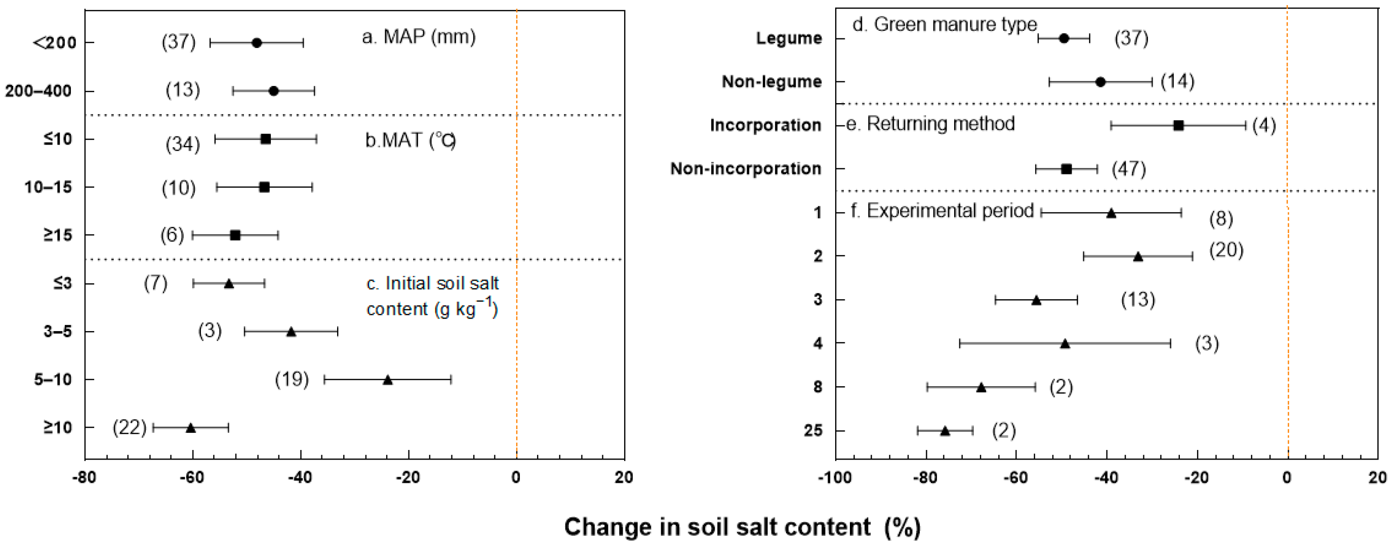 Agronomy 14 02068 g002