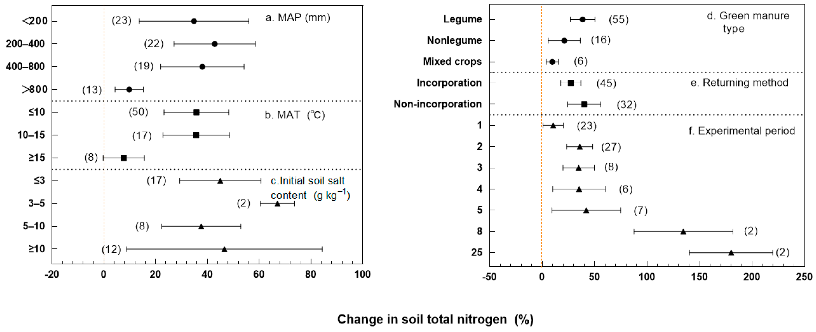 Agronomy 14 02068 g003