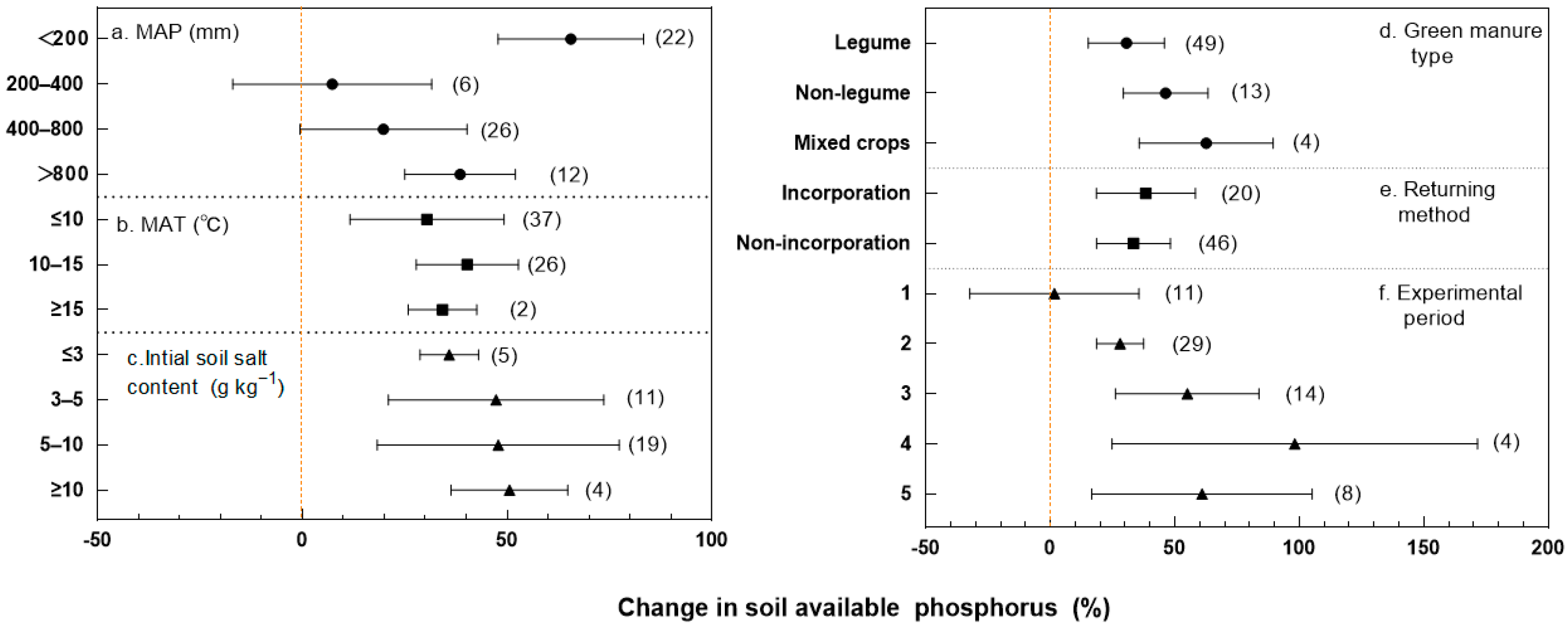 Agronomy 14 02068 g004