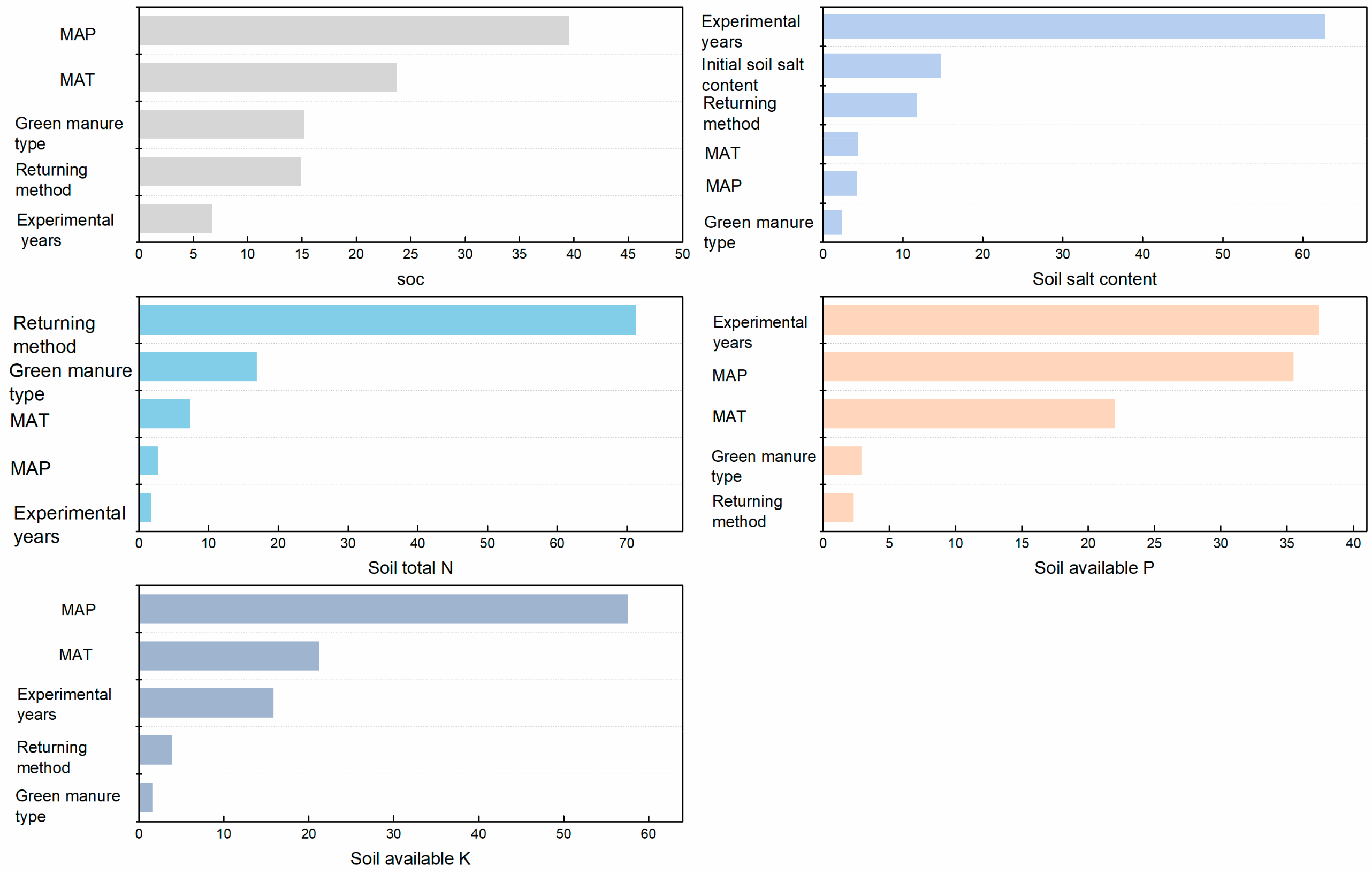 Agronomy 14 02068 g006