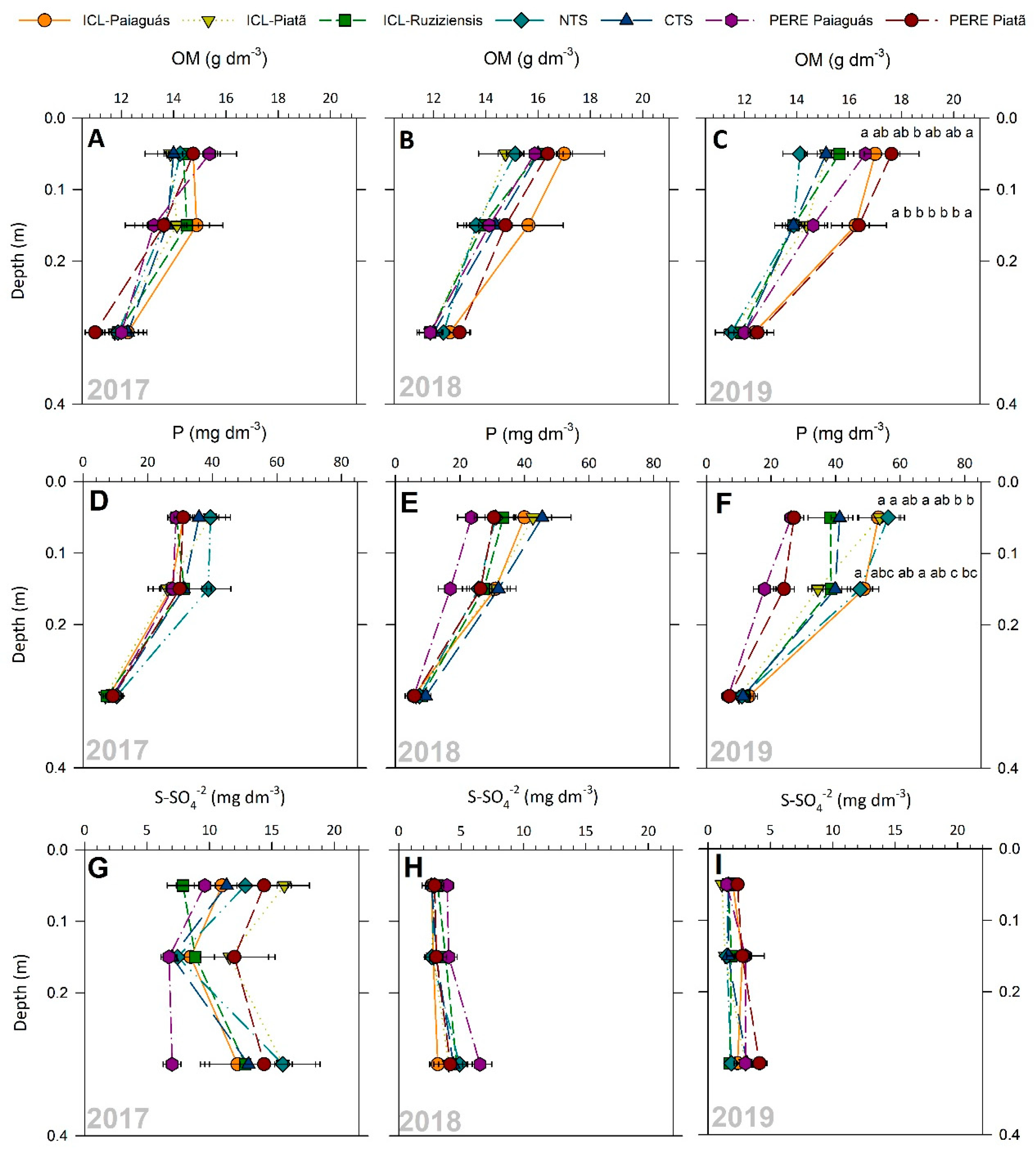Agronomy 14 02071 g003