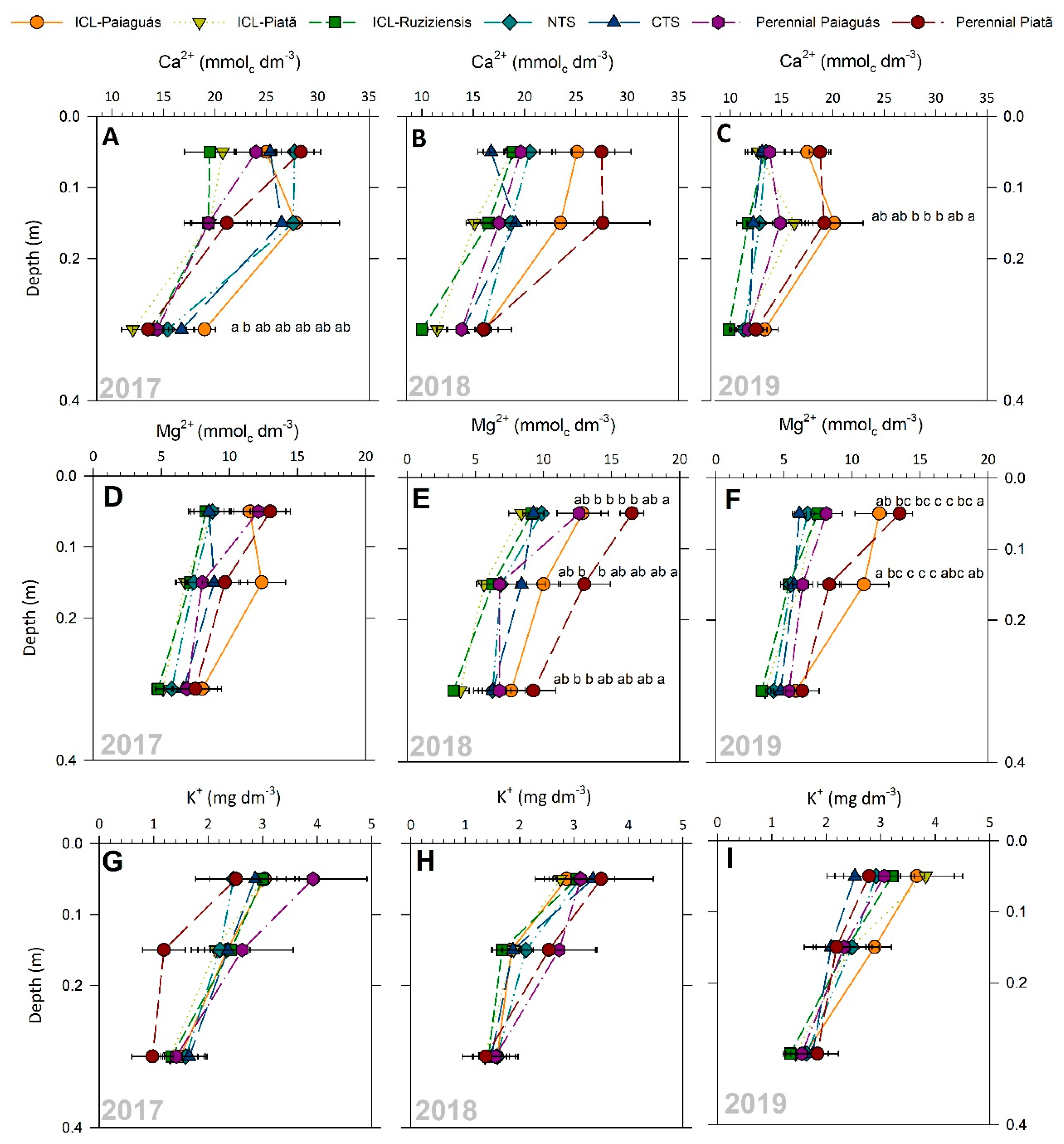 Agronomy 14 02071 g004