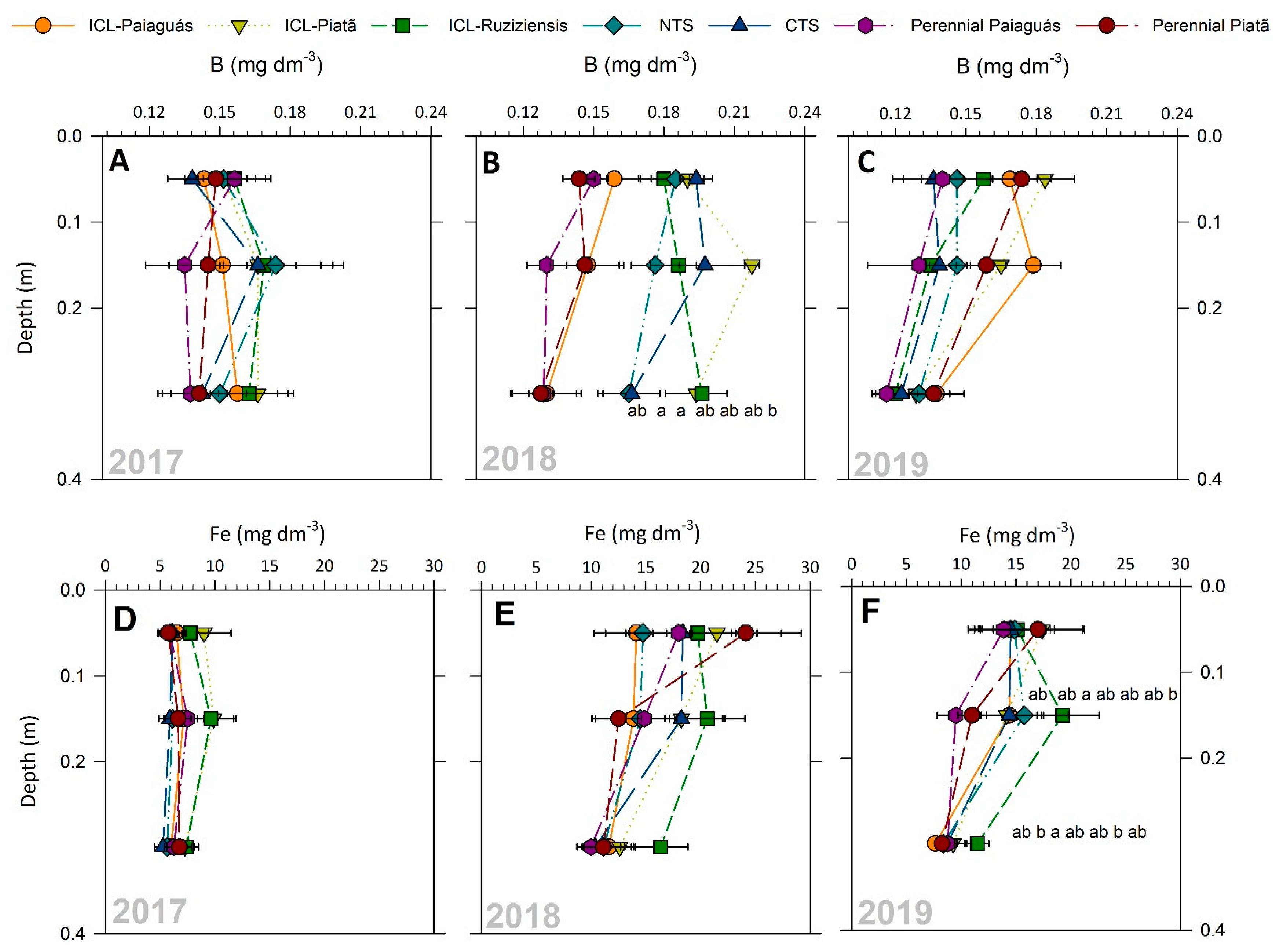 Agronomy 14 02071 g005