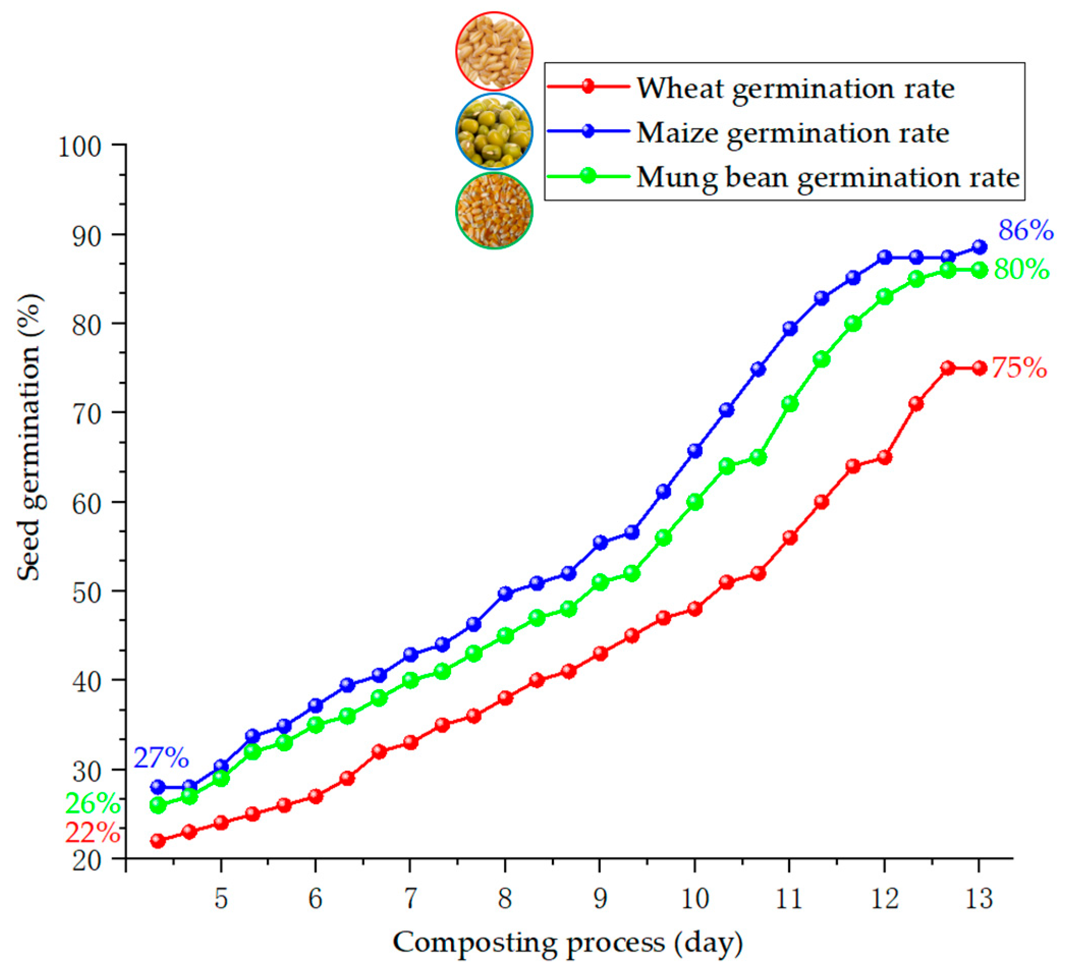 Agronomy 14 02083 g012 Agronomy 14 02083 g012