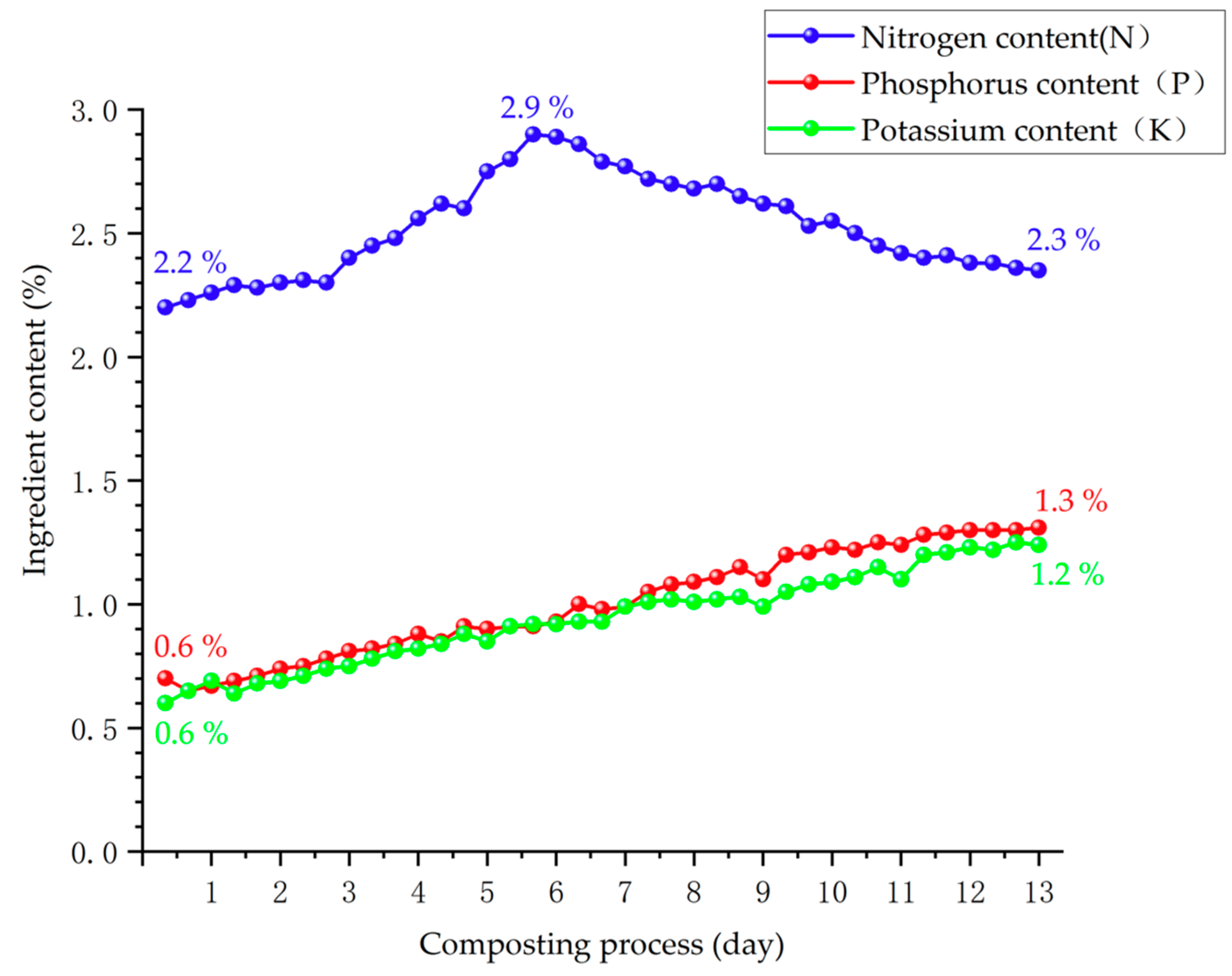 Agronomy 14 02083 g015 Agronomy 14 02083 g015