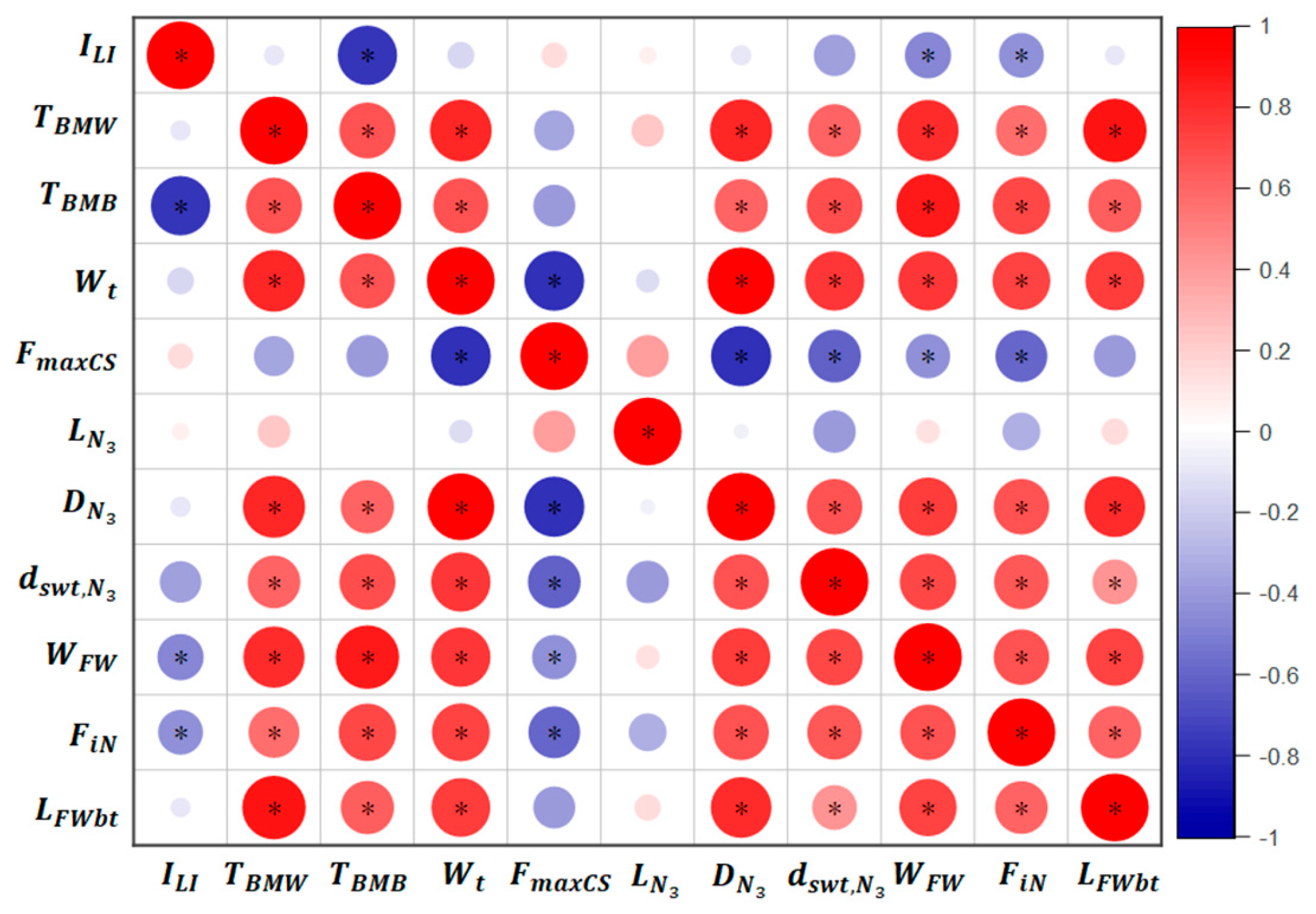 Agronomy 14 02085 g006
