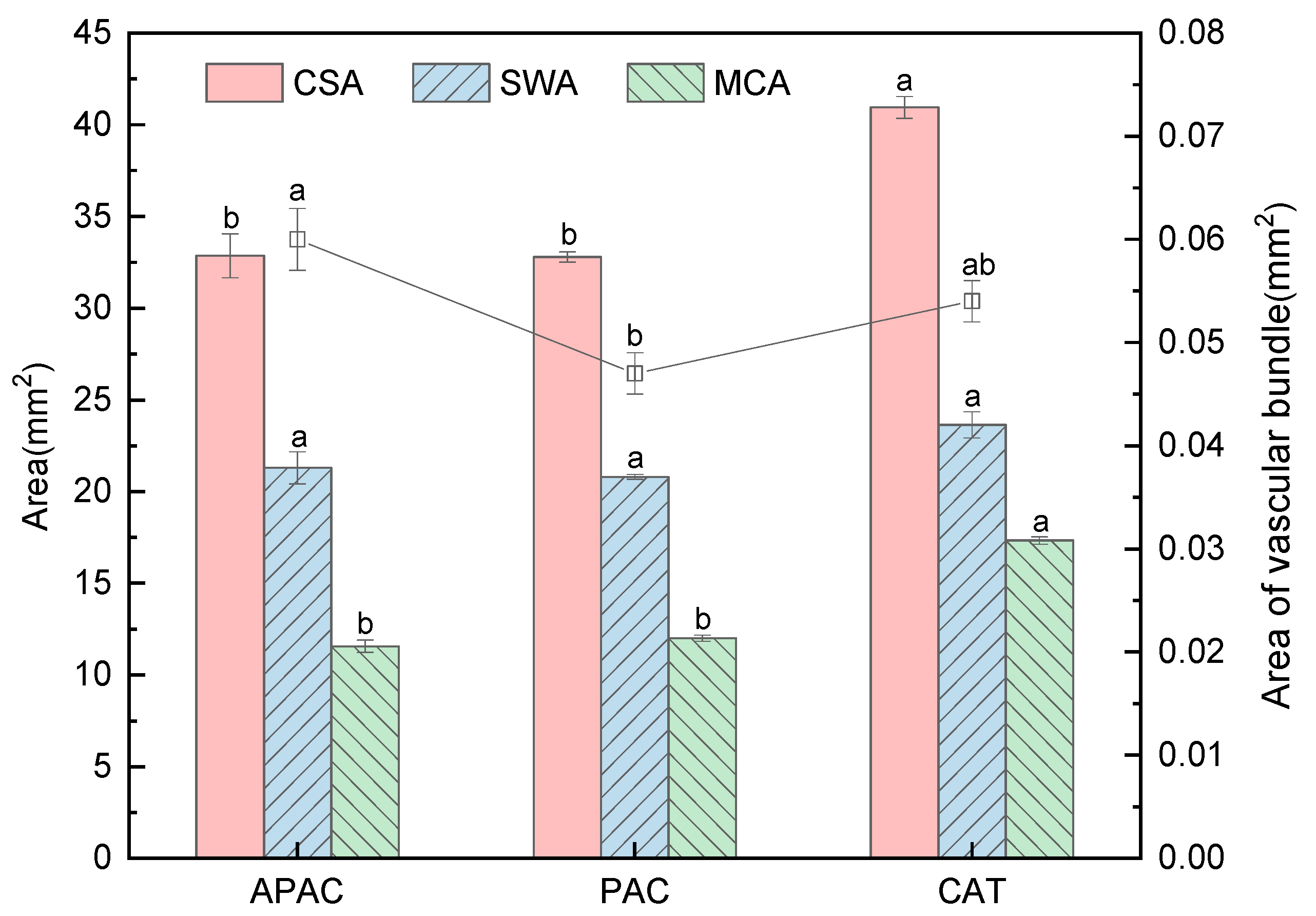 Agronomy 14 02085 g008