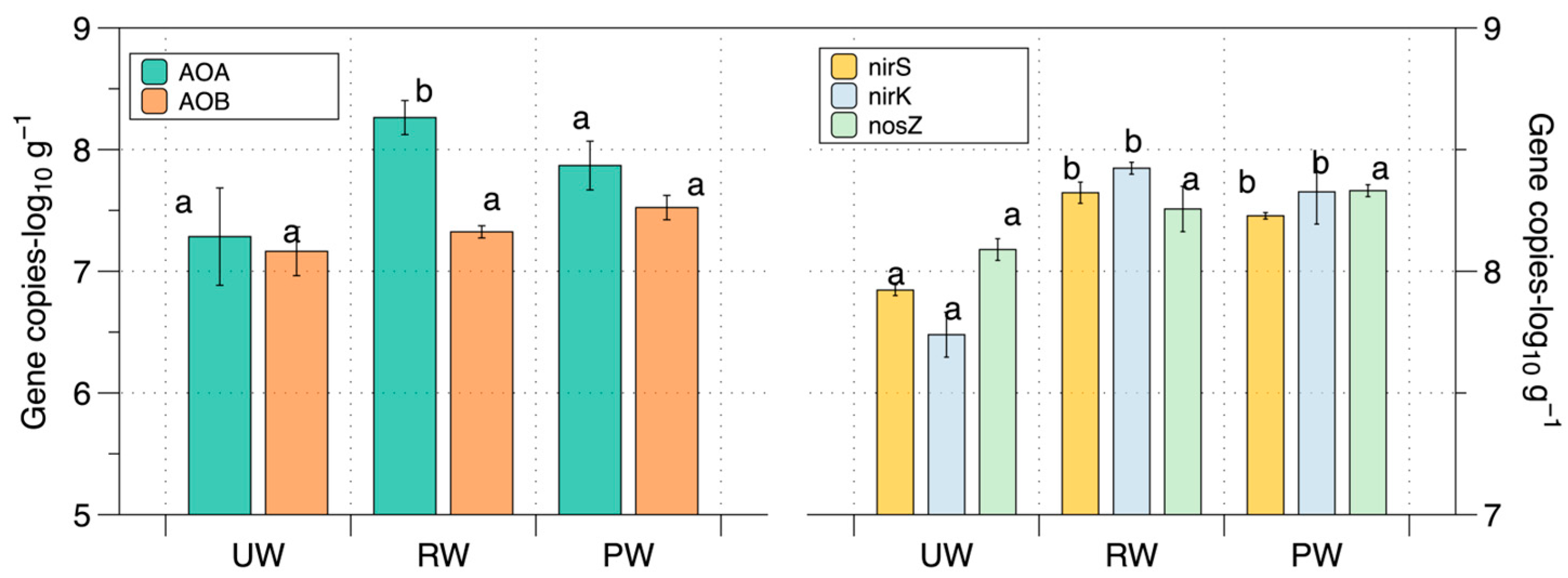 Agronomy 14 02089 g006