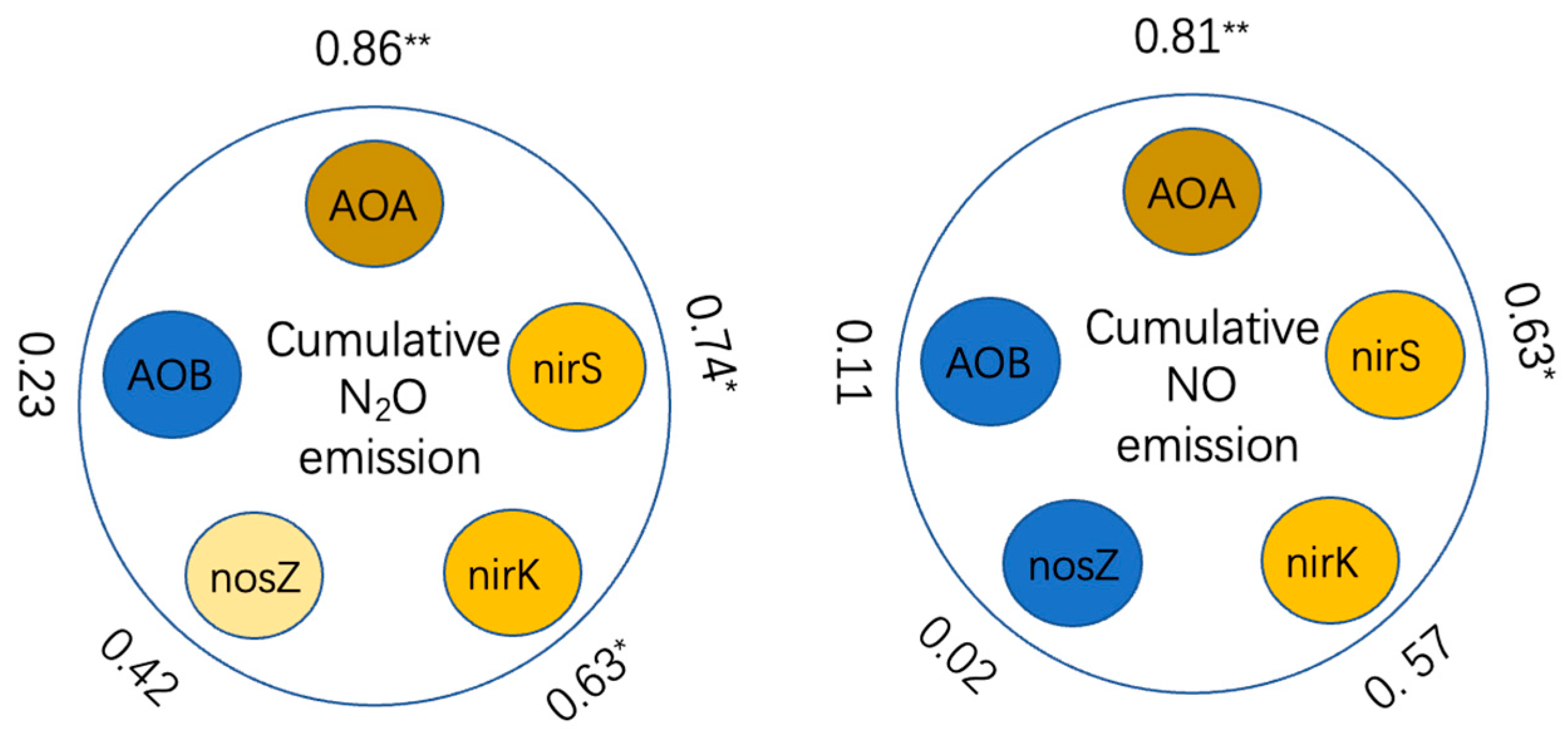 Agronomy 14 02089 g007