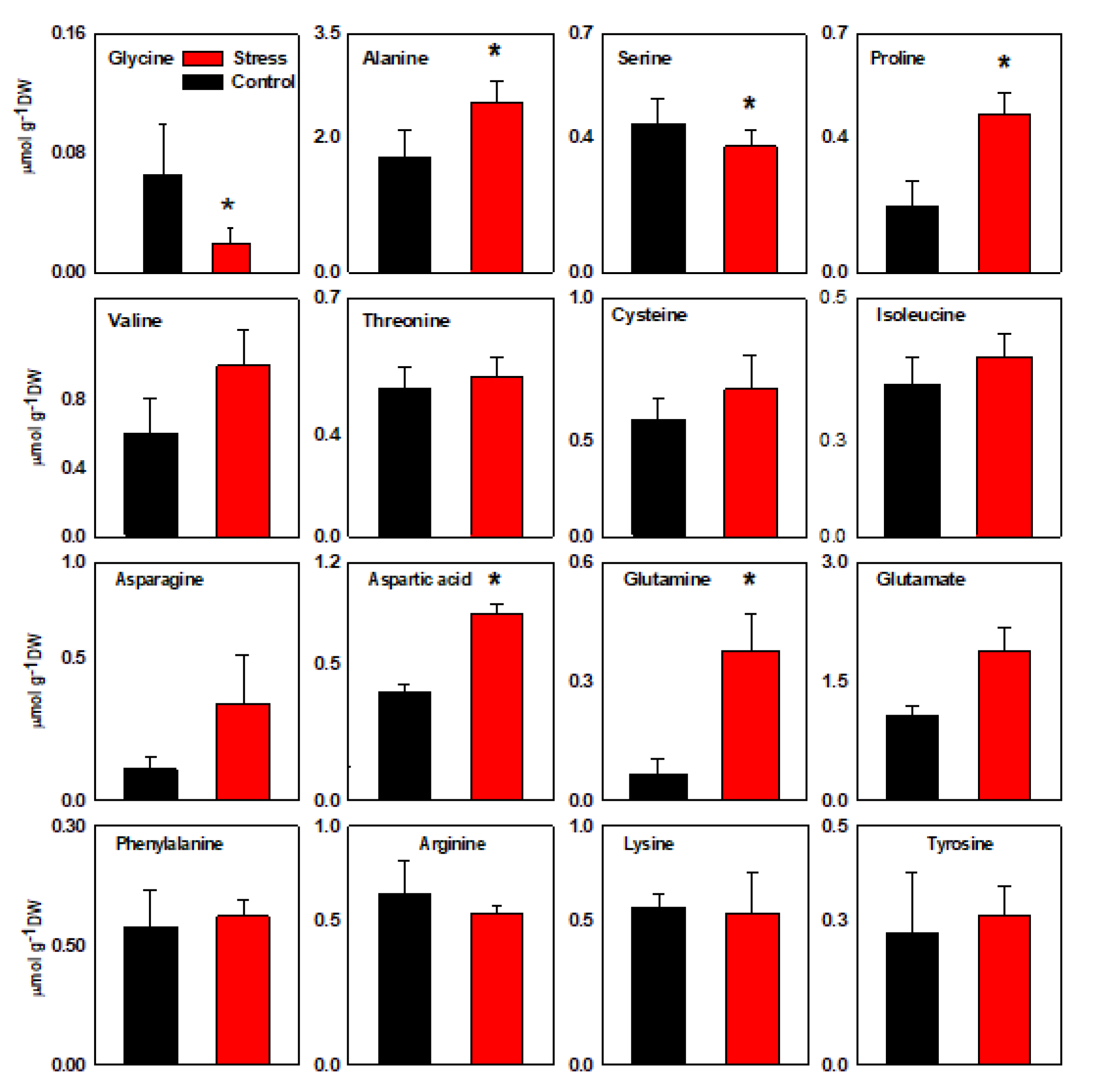 Agronomy 14 02095 g003