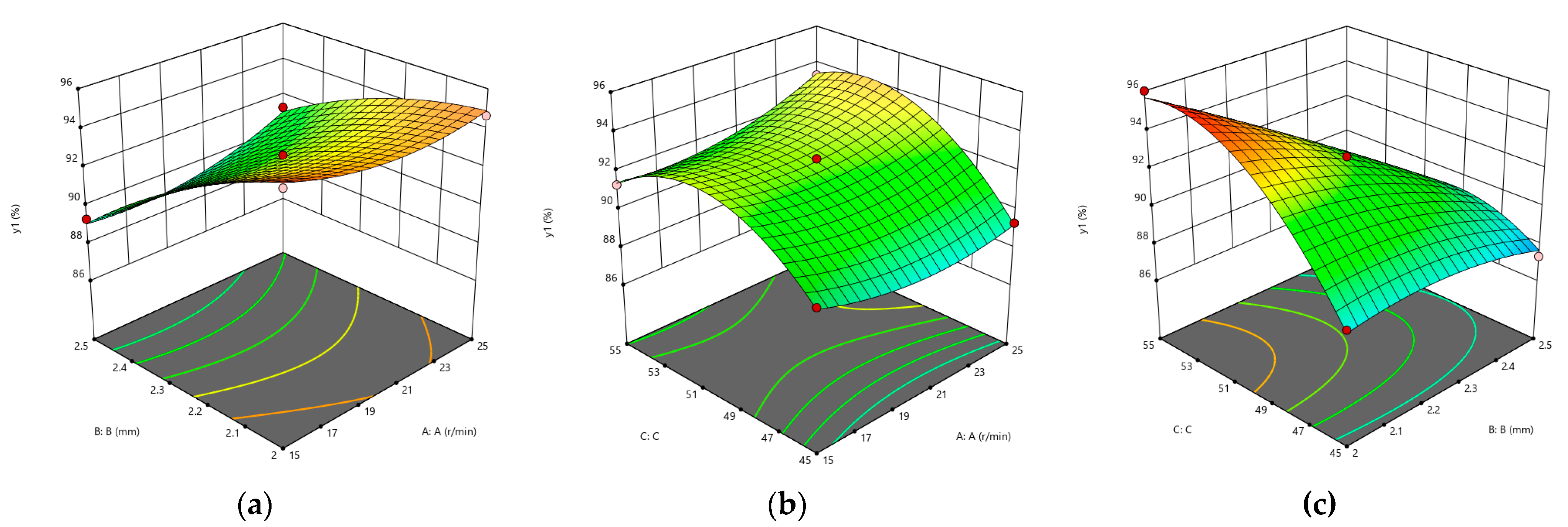 Agronomy 14 02096 g005