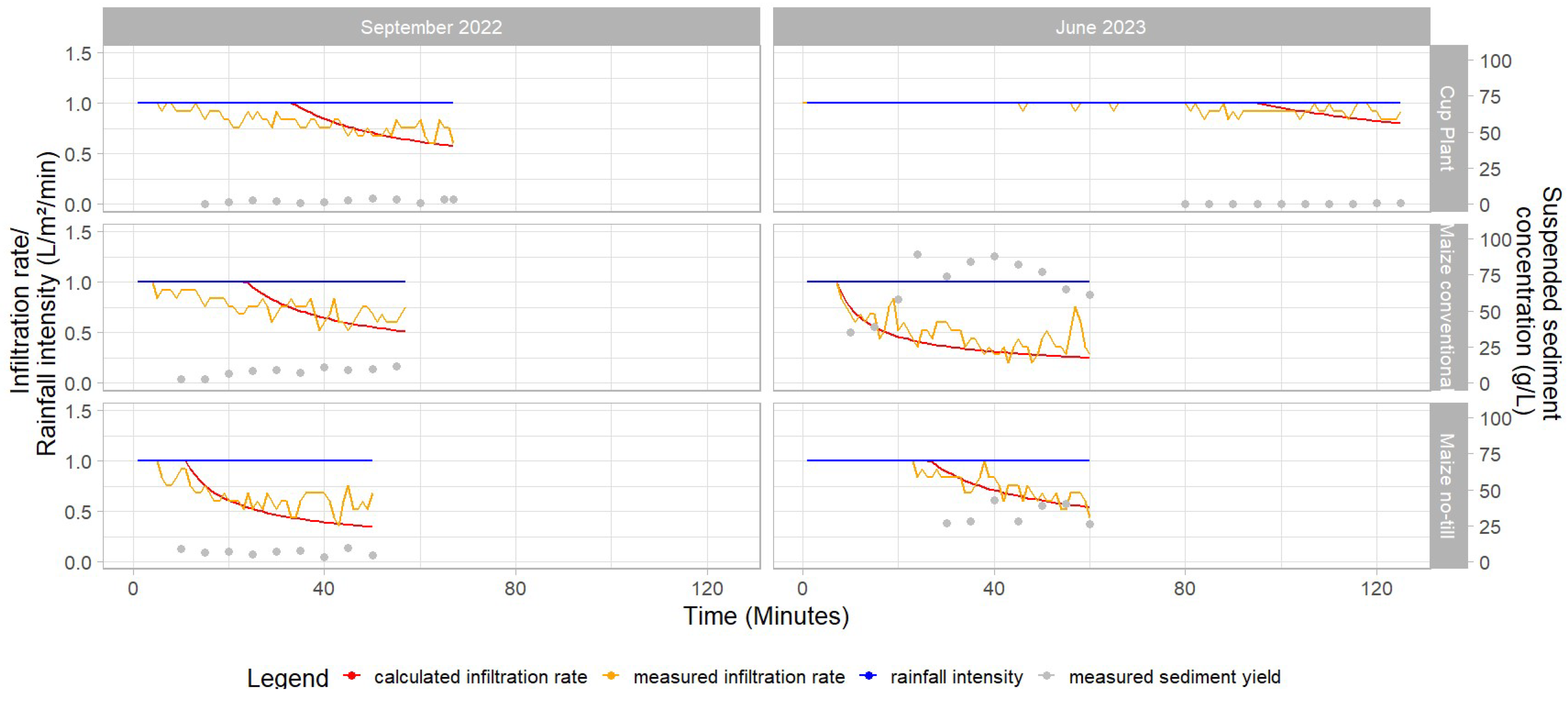 Agronomy 14 02097 g003