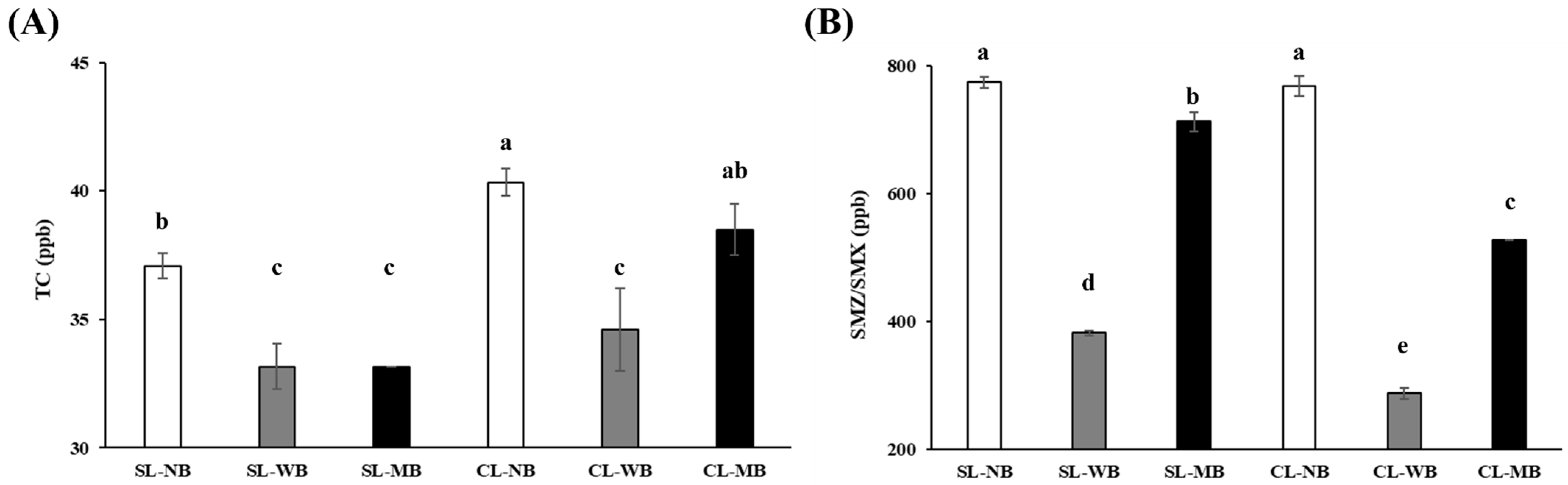 Agronomy 14 02100 g001 Agronomy 14 02100 g001