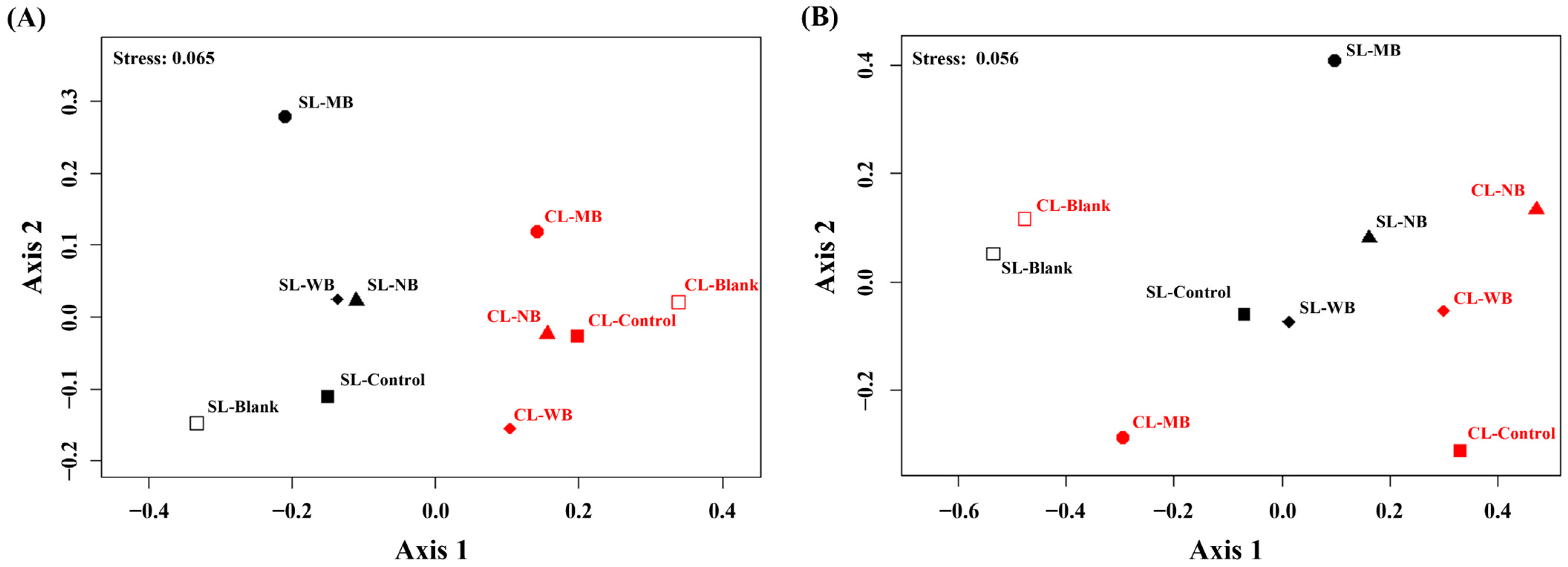 Agronomy 14 02100 g003 Agronomy 14 02100 g003