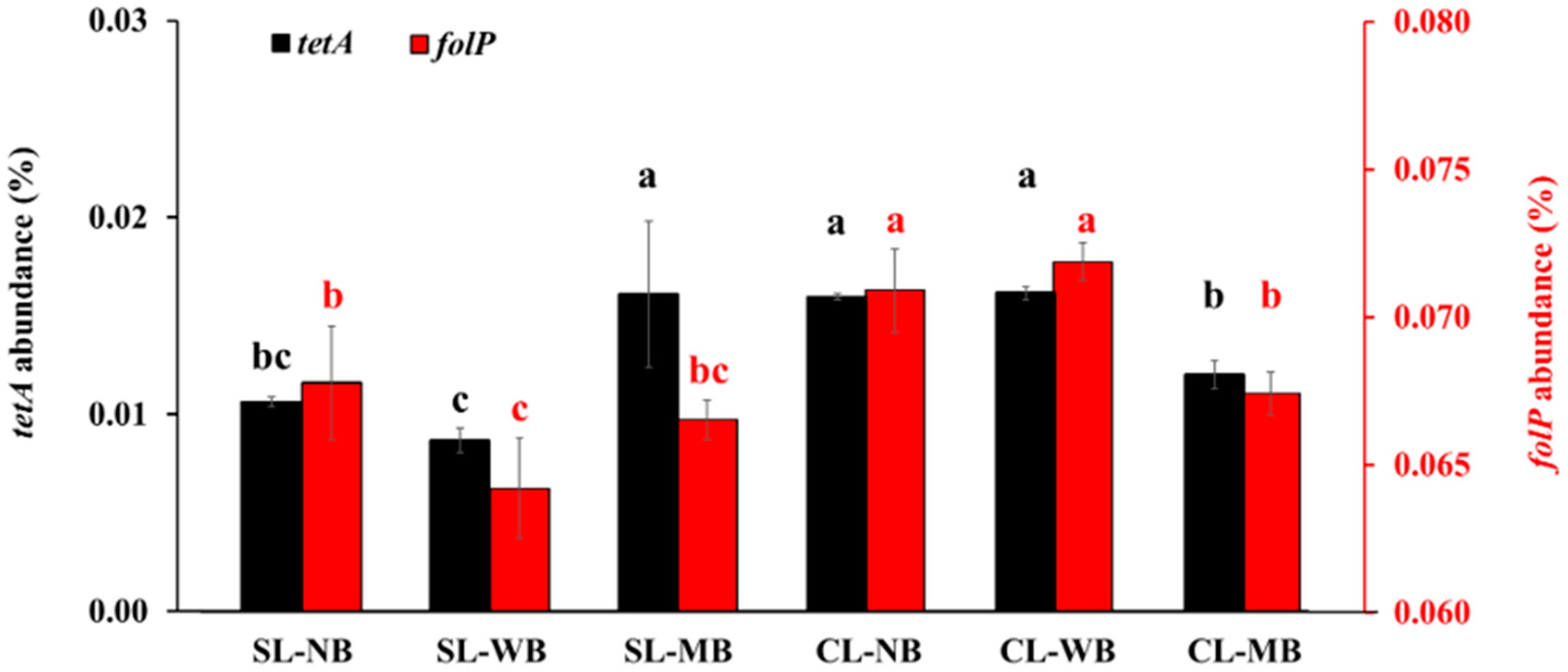 Agronomy 14 02100 g004 Agronomy 14 02100 g004