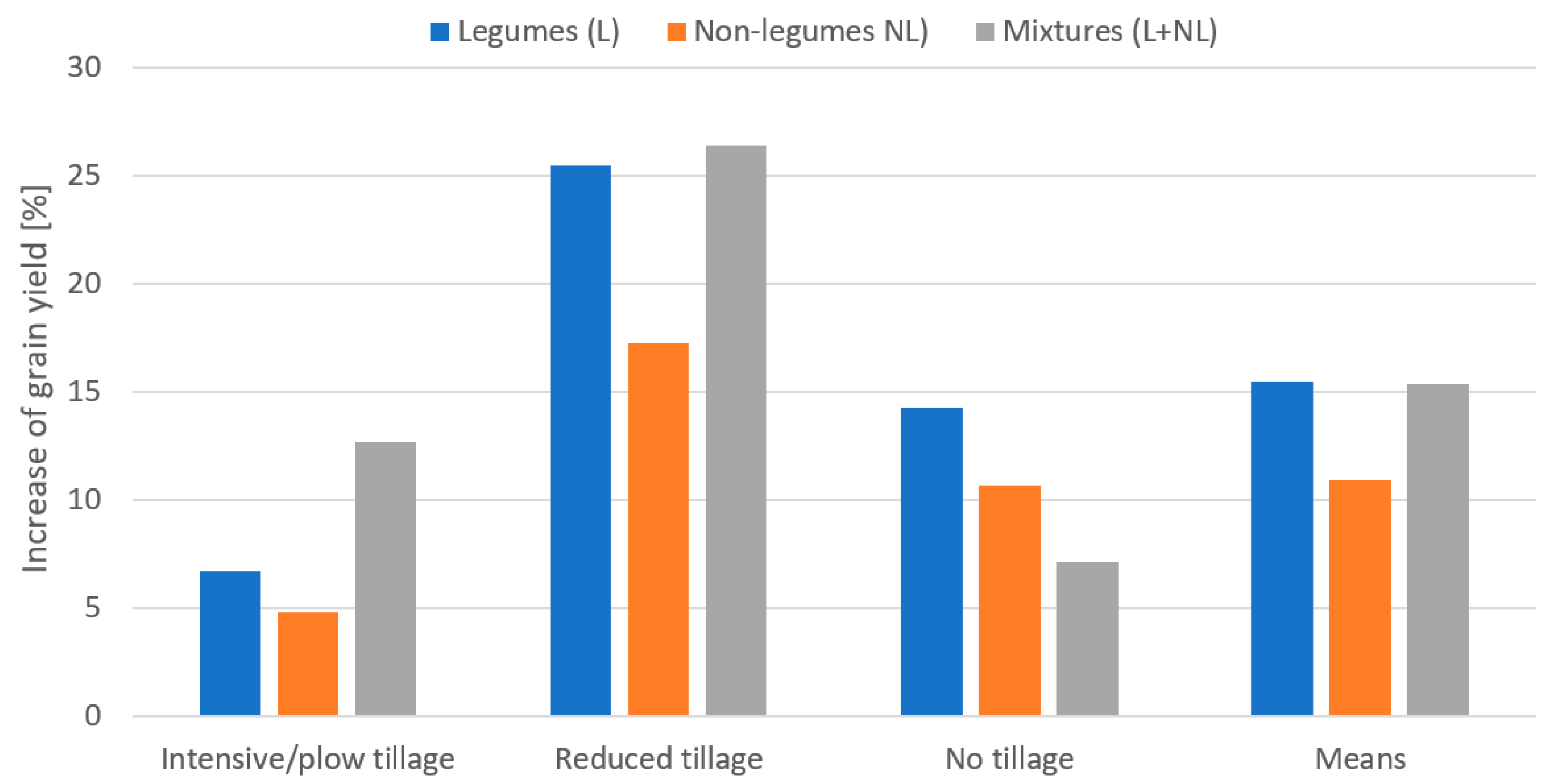 Agronomy 14 02104 g006
