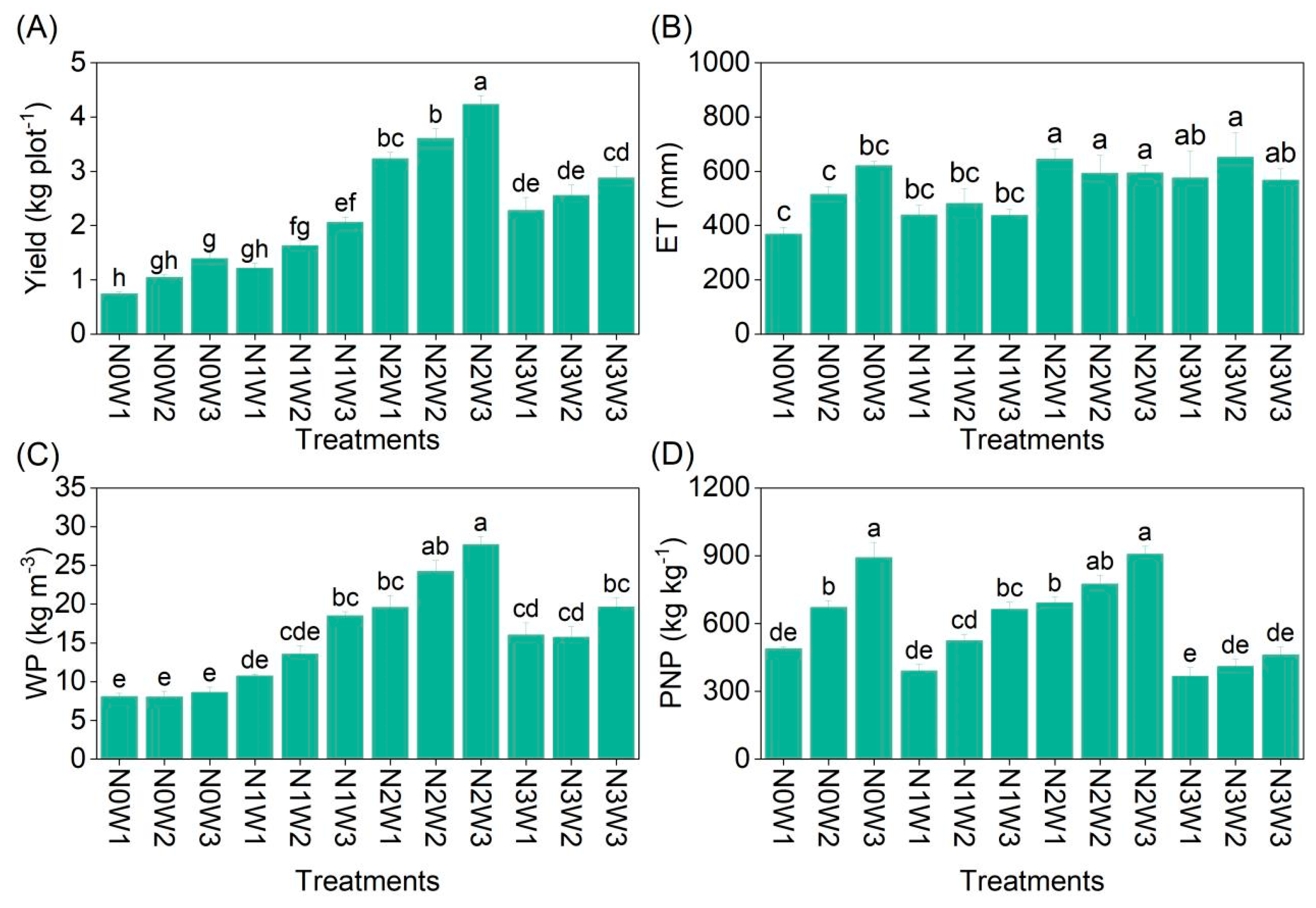 Agronomy 14 02111 g003