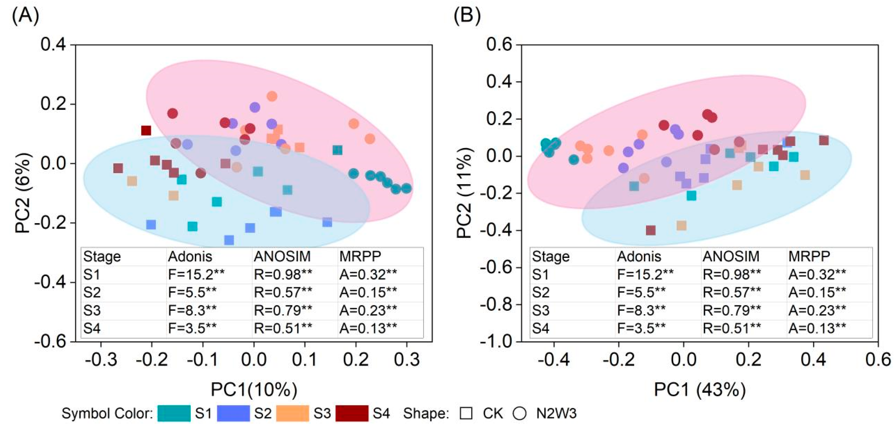 Agronomy 14 02111 g005
