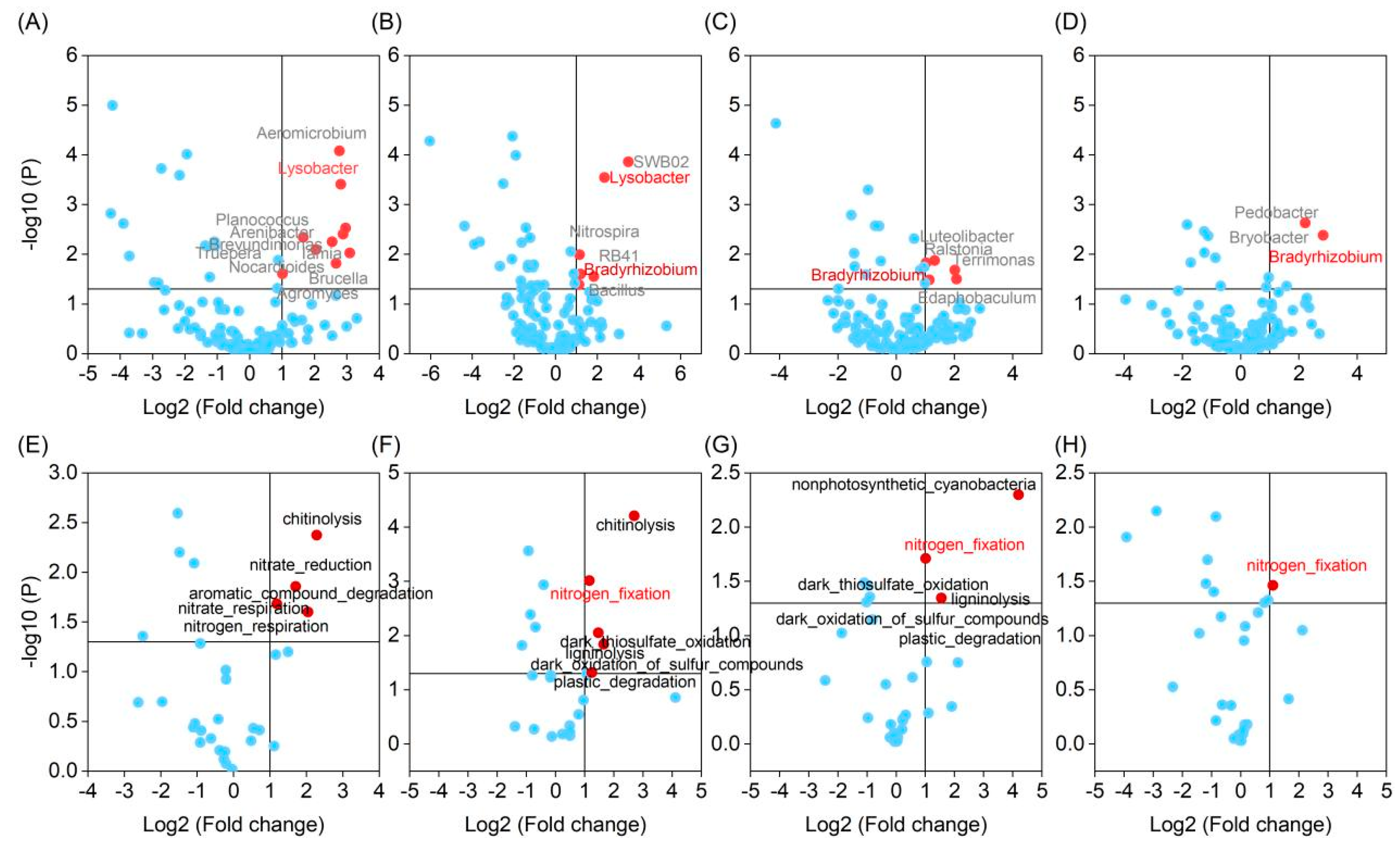 Agronomy 14 02111 g006
