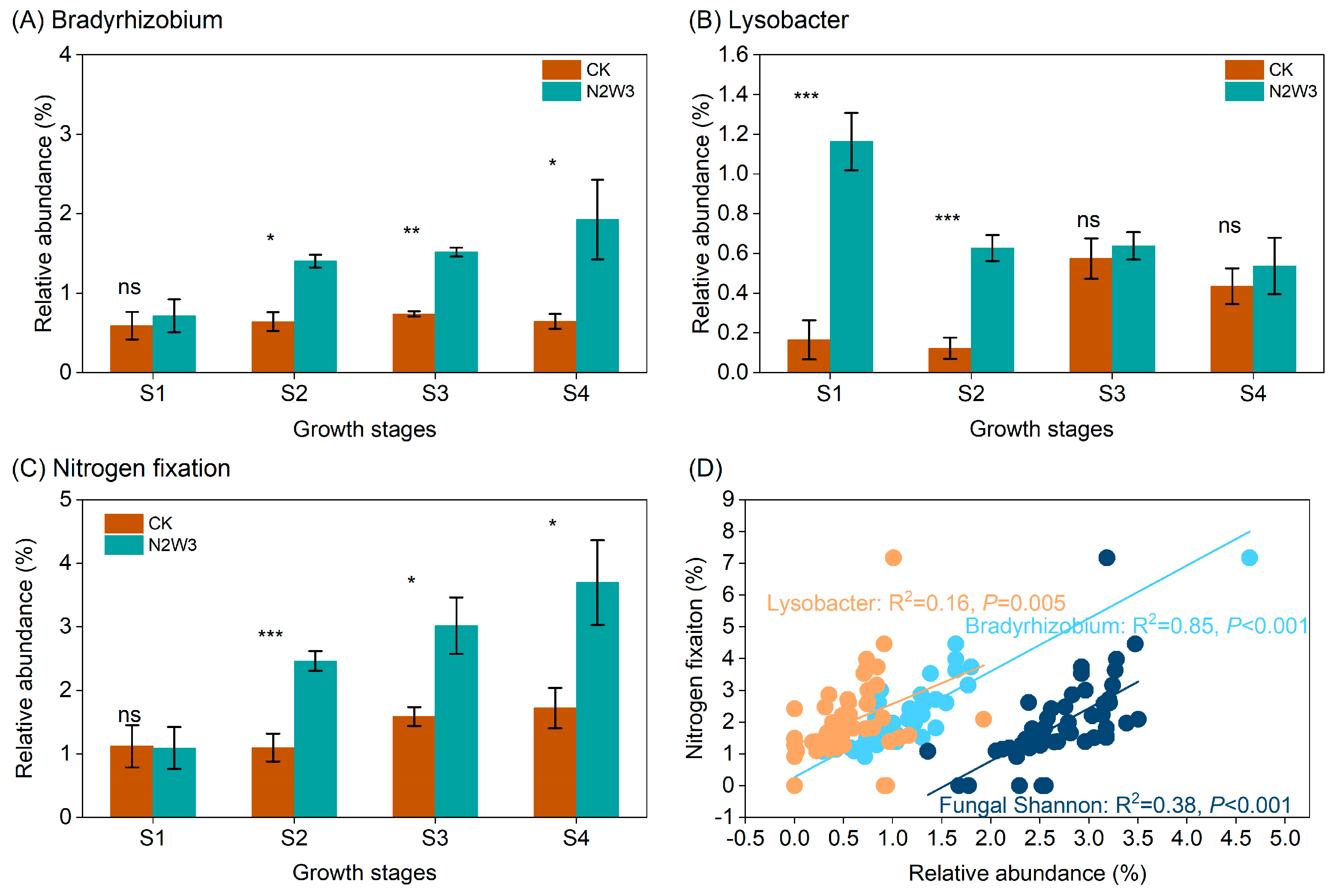 Agronomy 14 02111 g007