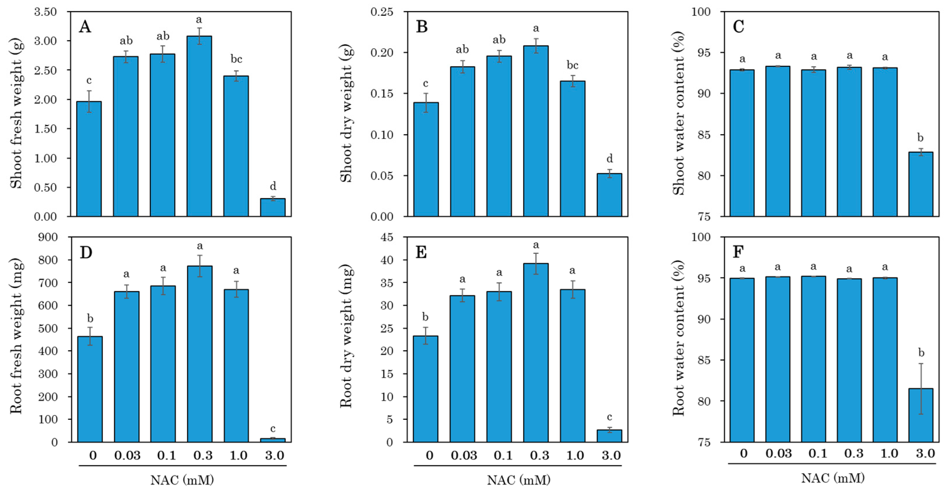 Agronomy 14 02112 g002