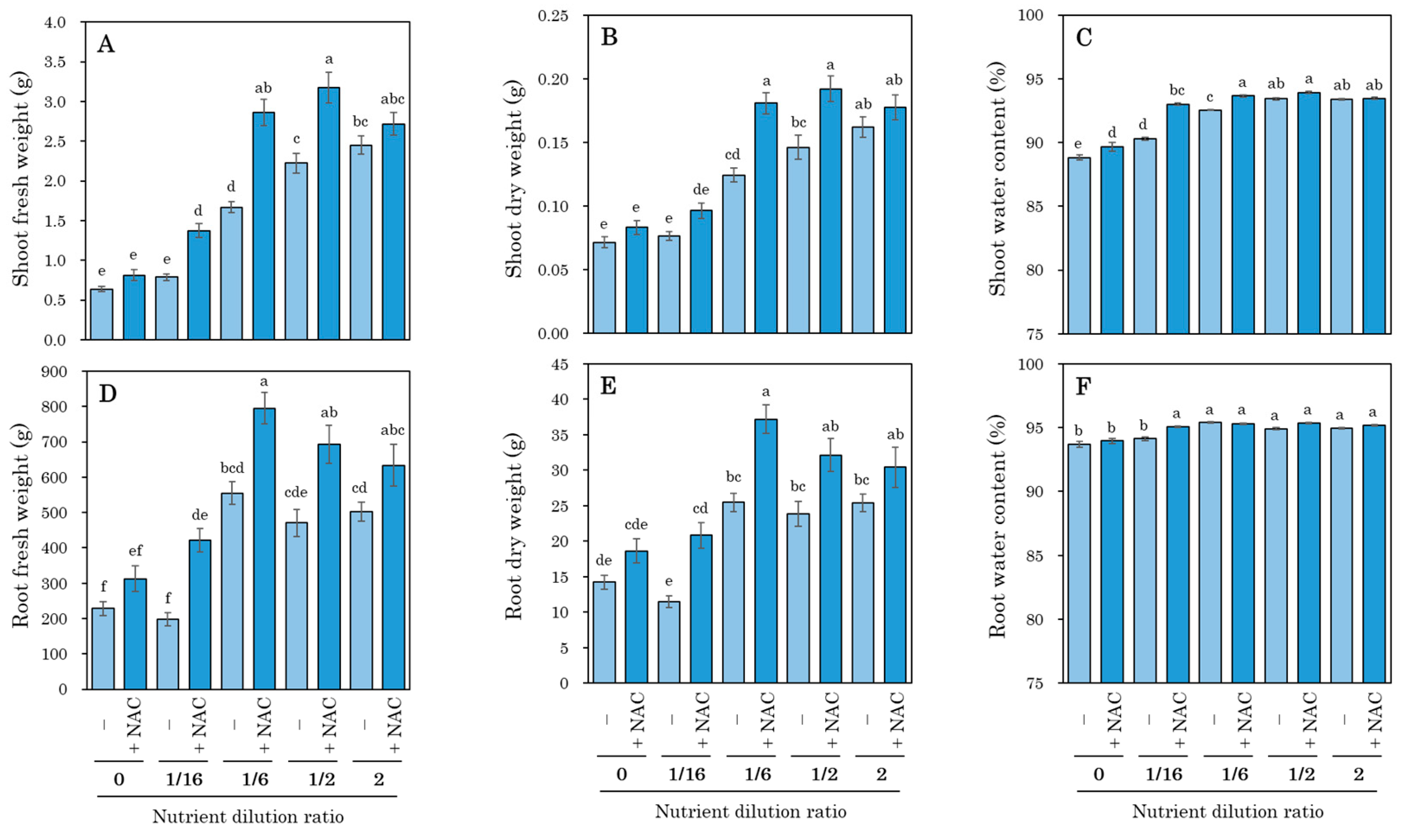 Agronomy 14 02112 g003