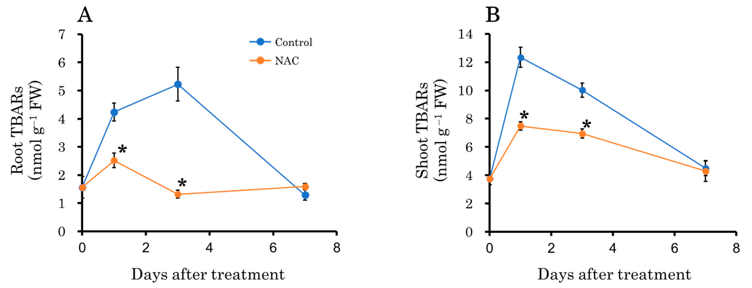 Agronomy 14 02112 g006
