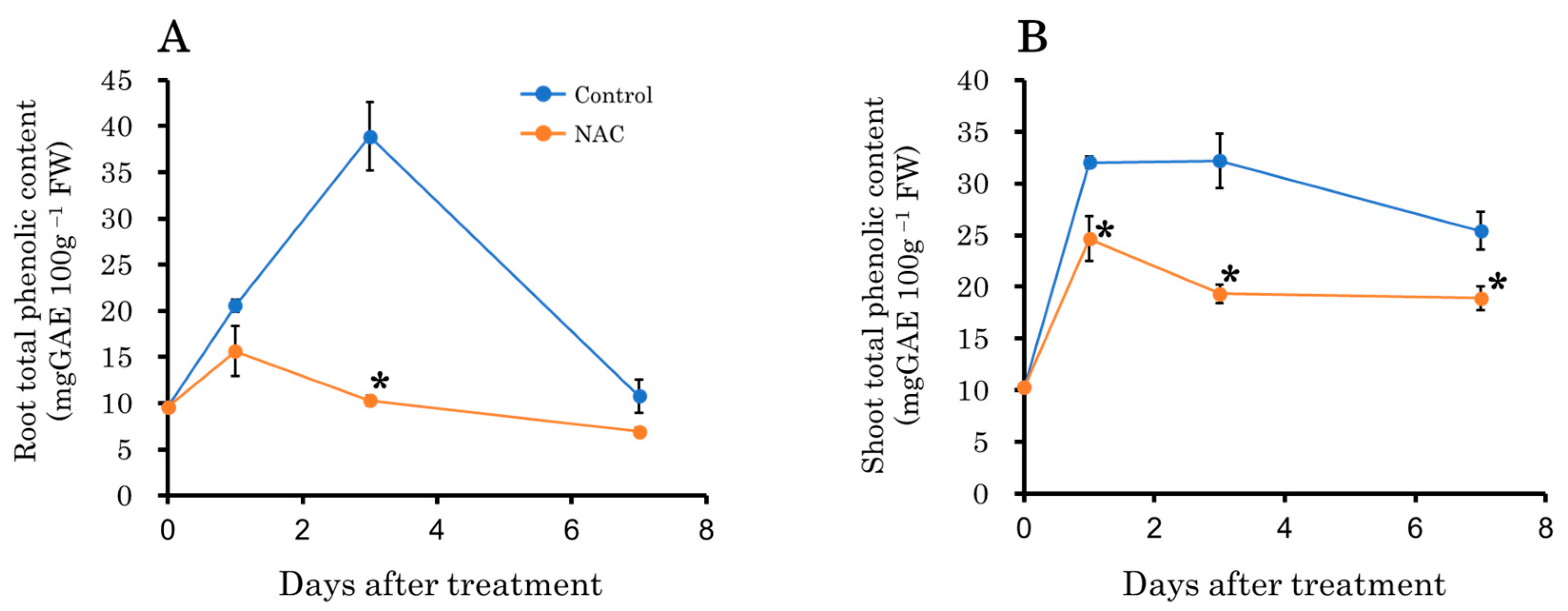 Agronomy 14 02112 g007