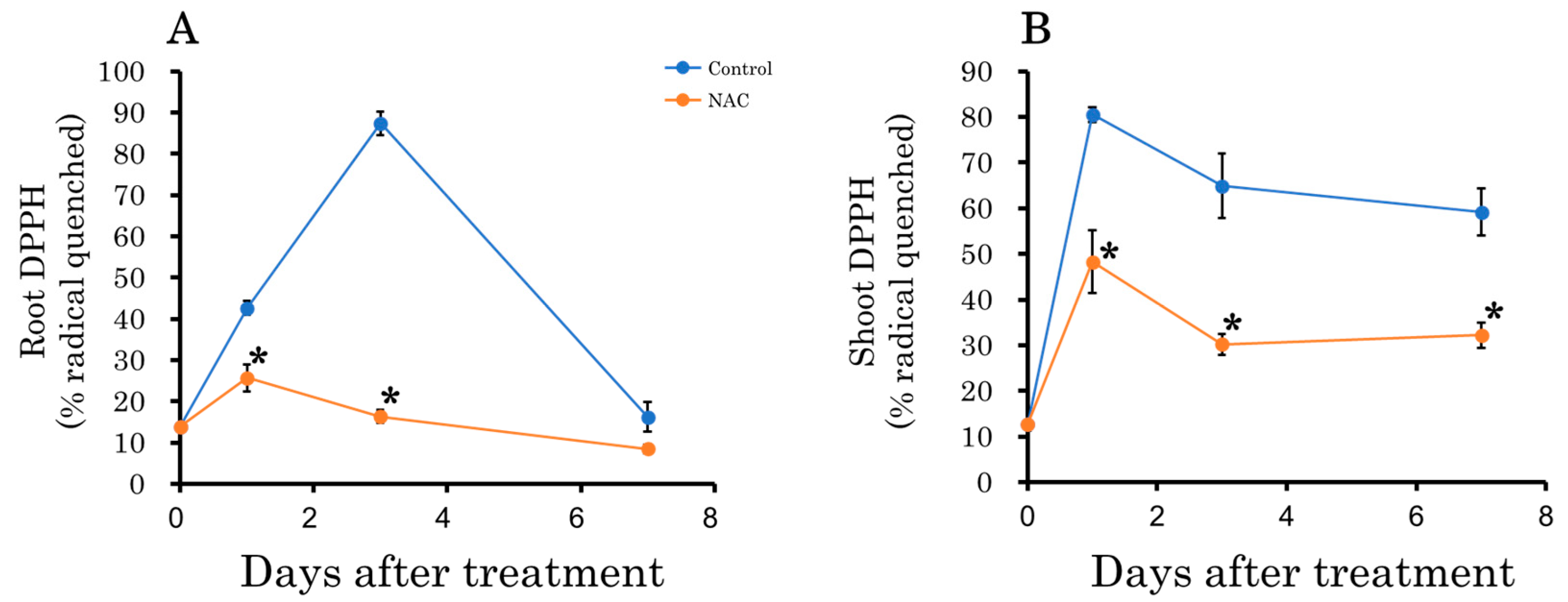 Agronomy 14 02112 g008