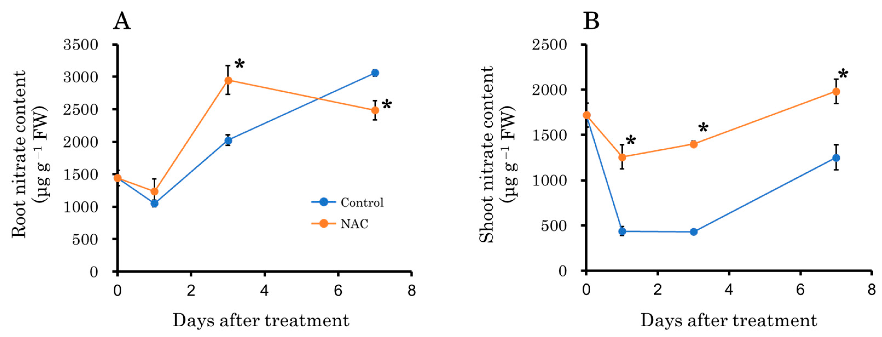 Agronomy 14 02112 g009