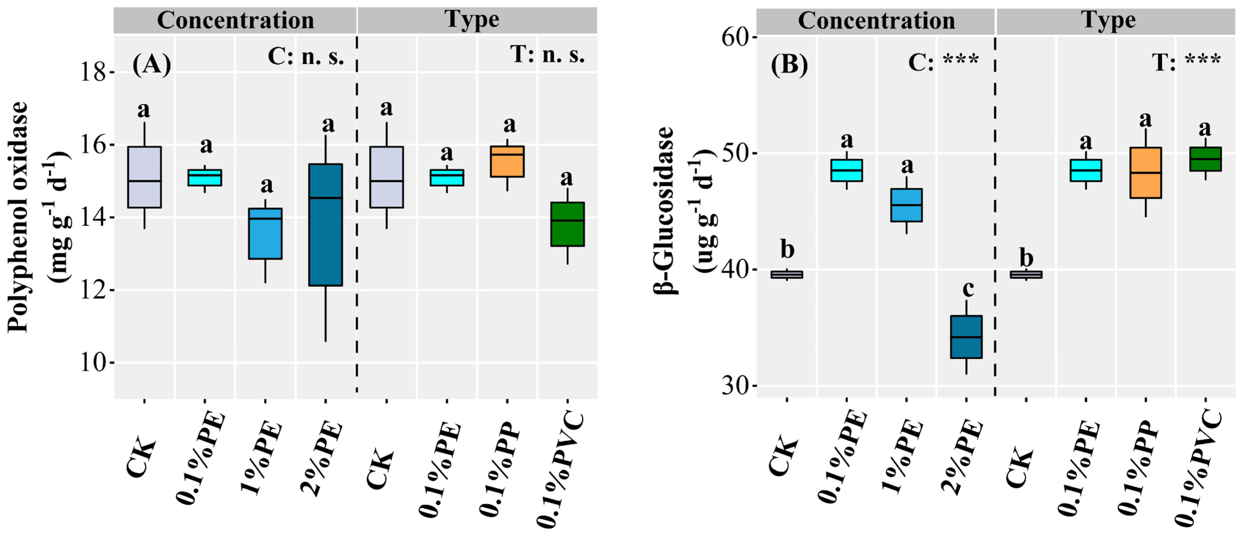 Agronomy 14 02114 g003