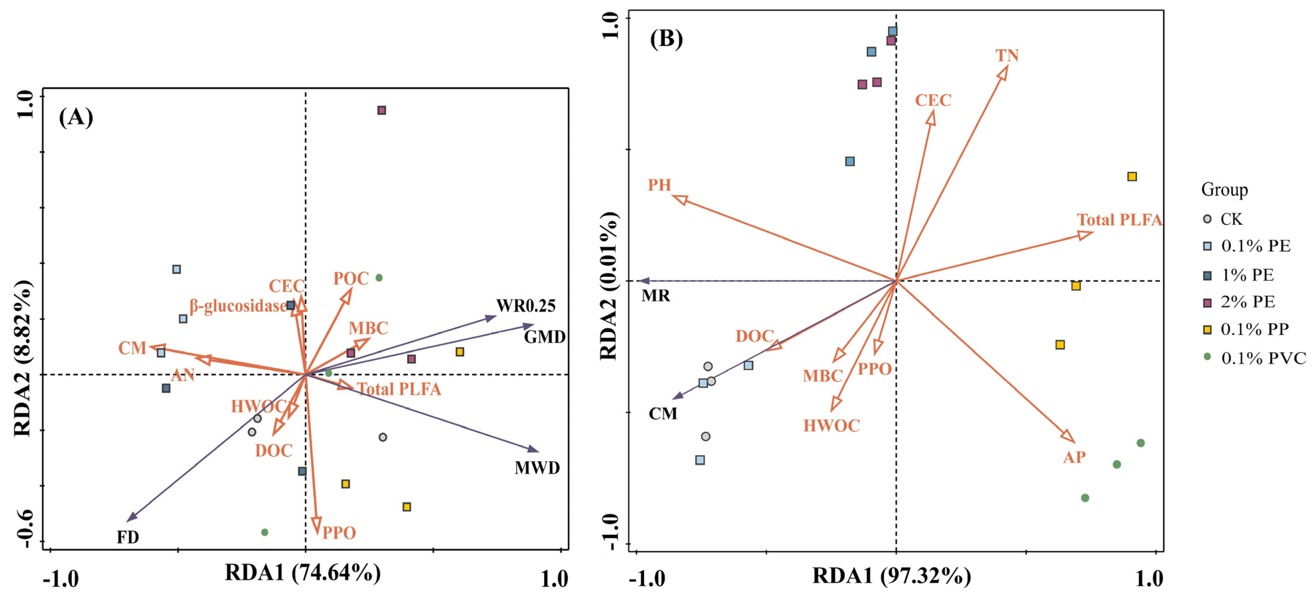 Agronomy 14 02114 g007