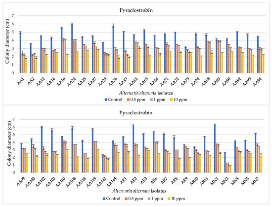 Agronomy 14 02116 g002