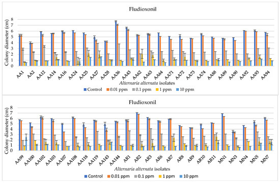 Agronomy 14 02116 g004
