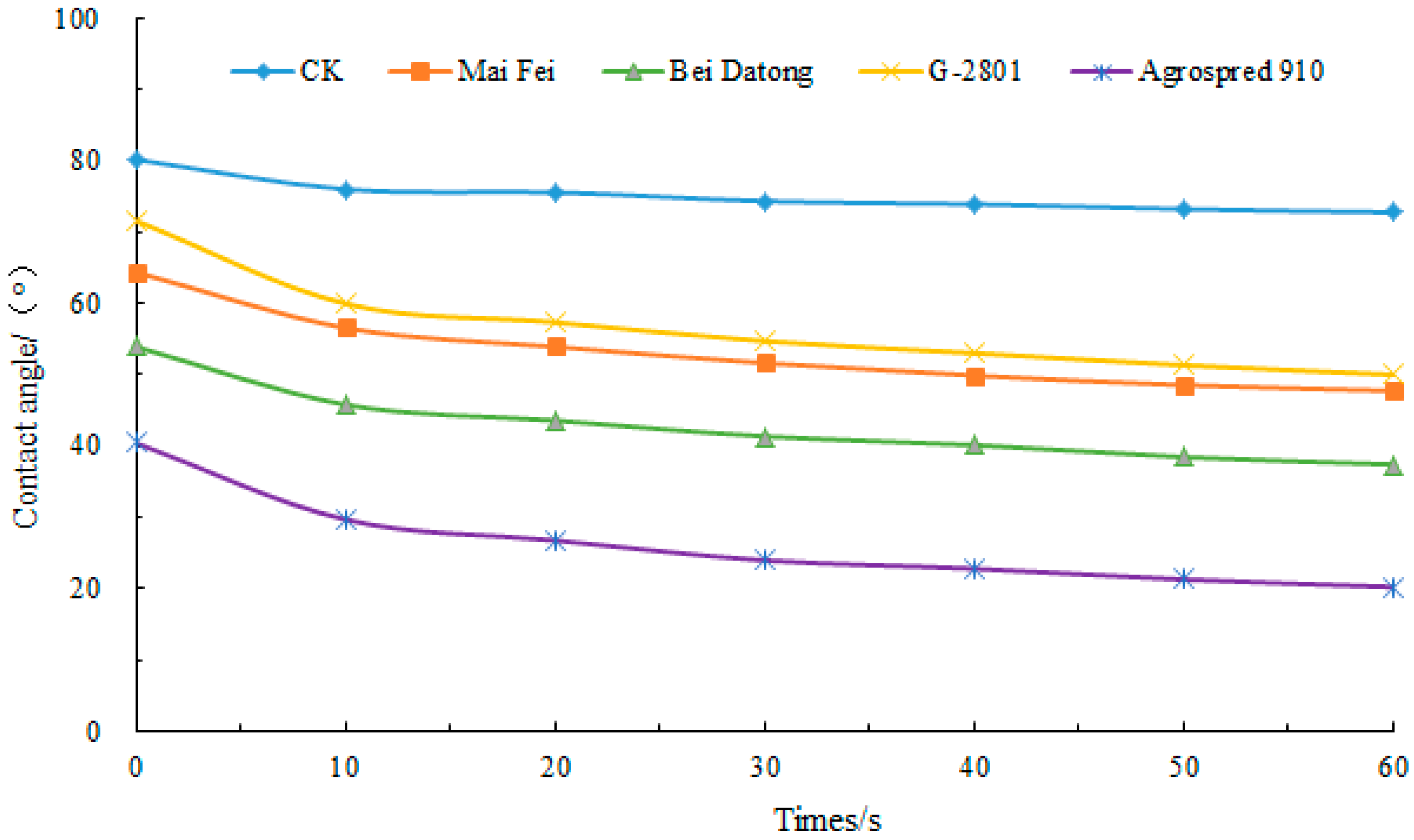 Agronomy 14 02125 g003
