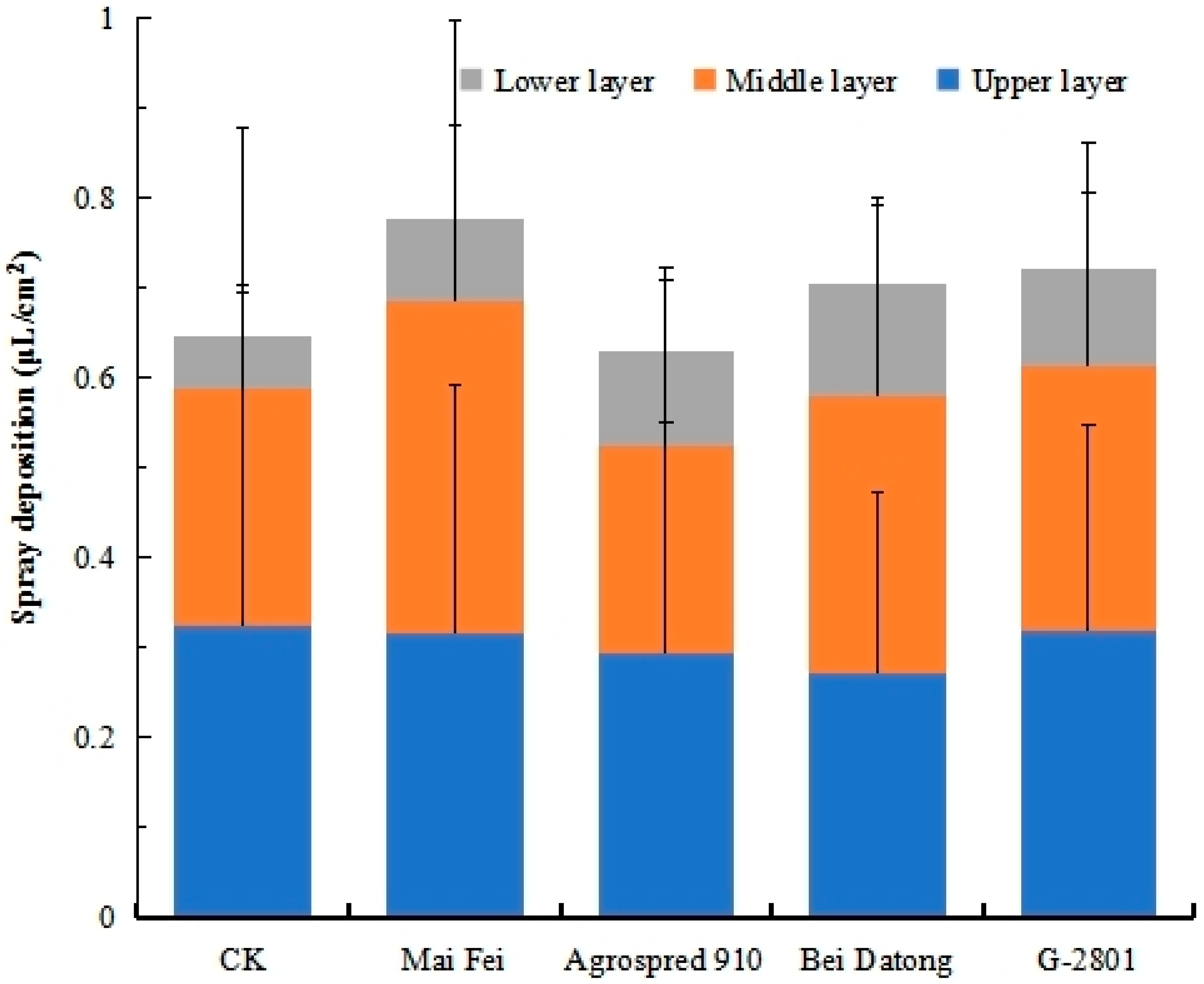 Agronomy 14 02125 g004