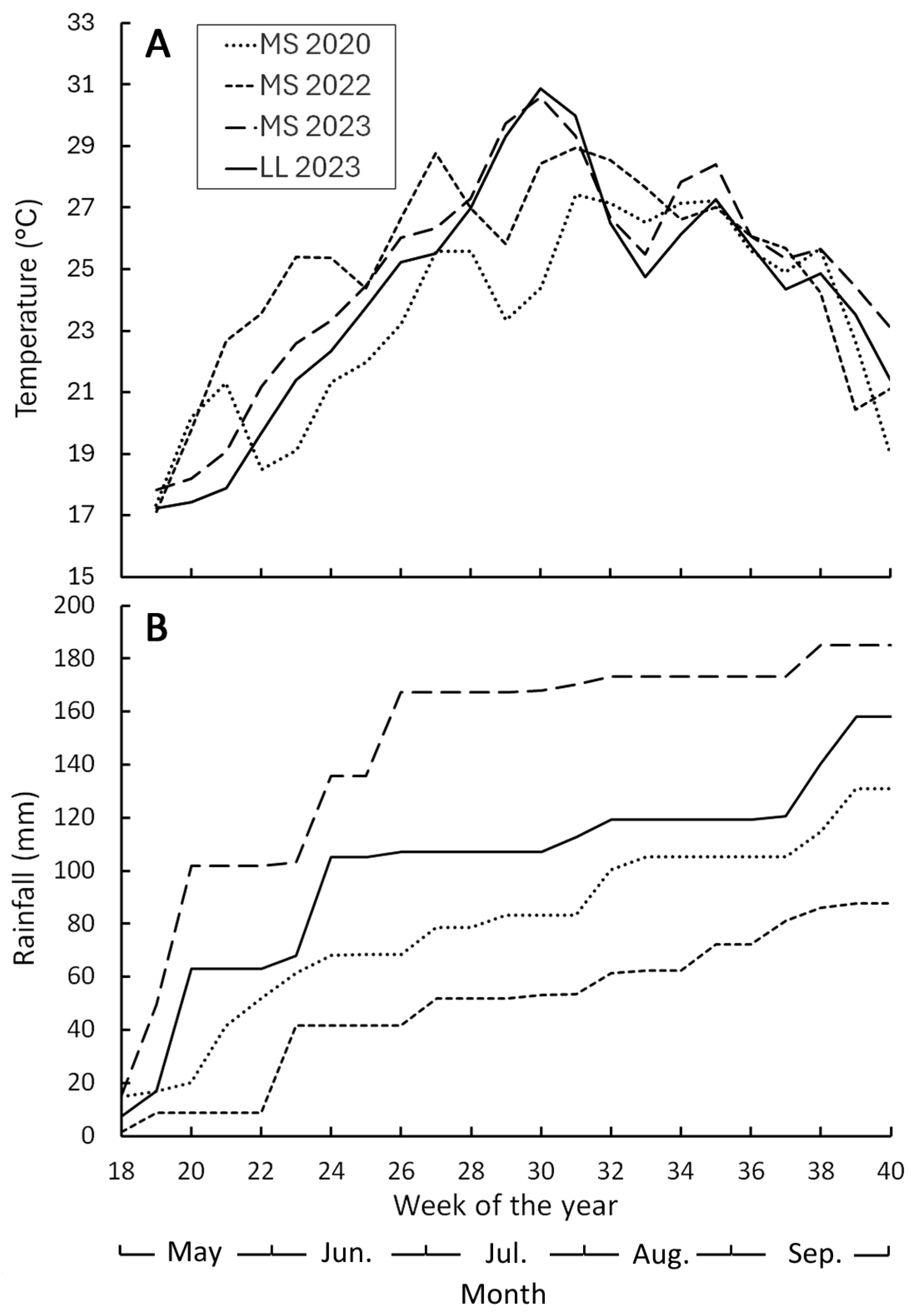 Agronomy 14 02127 g001 Agronomy 14 02127 g001