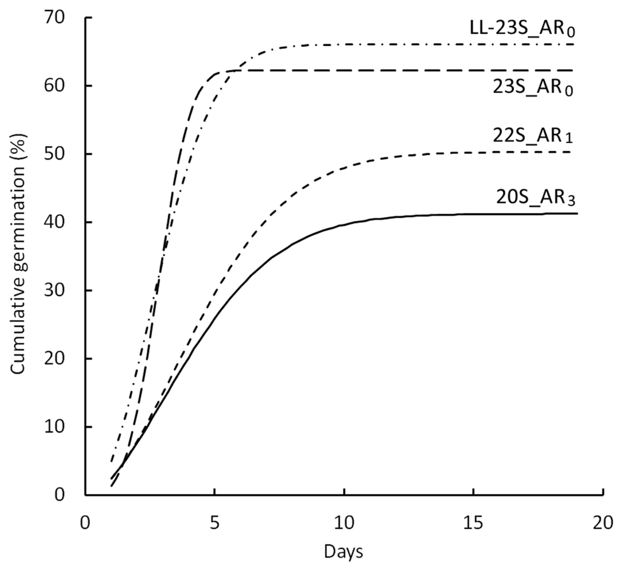 Agronomy 14 02127 g002 Agronomy 14 02127 g002