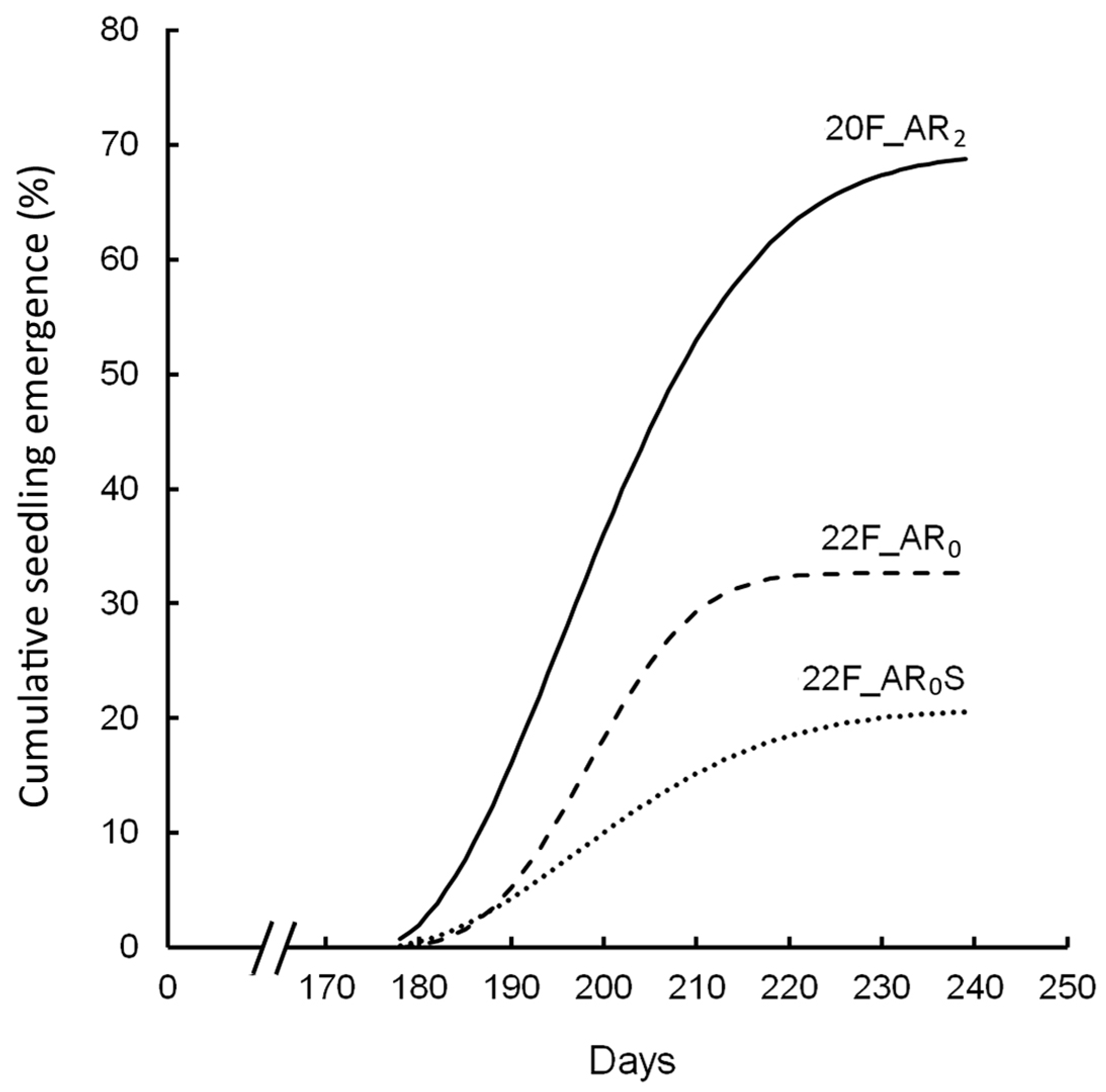 Agronomy 14 02127 g003 Agronomy 14 02127 g003