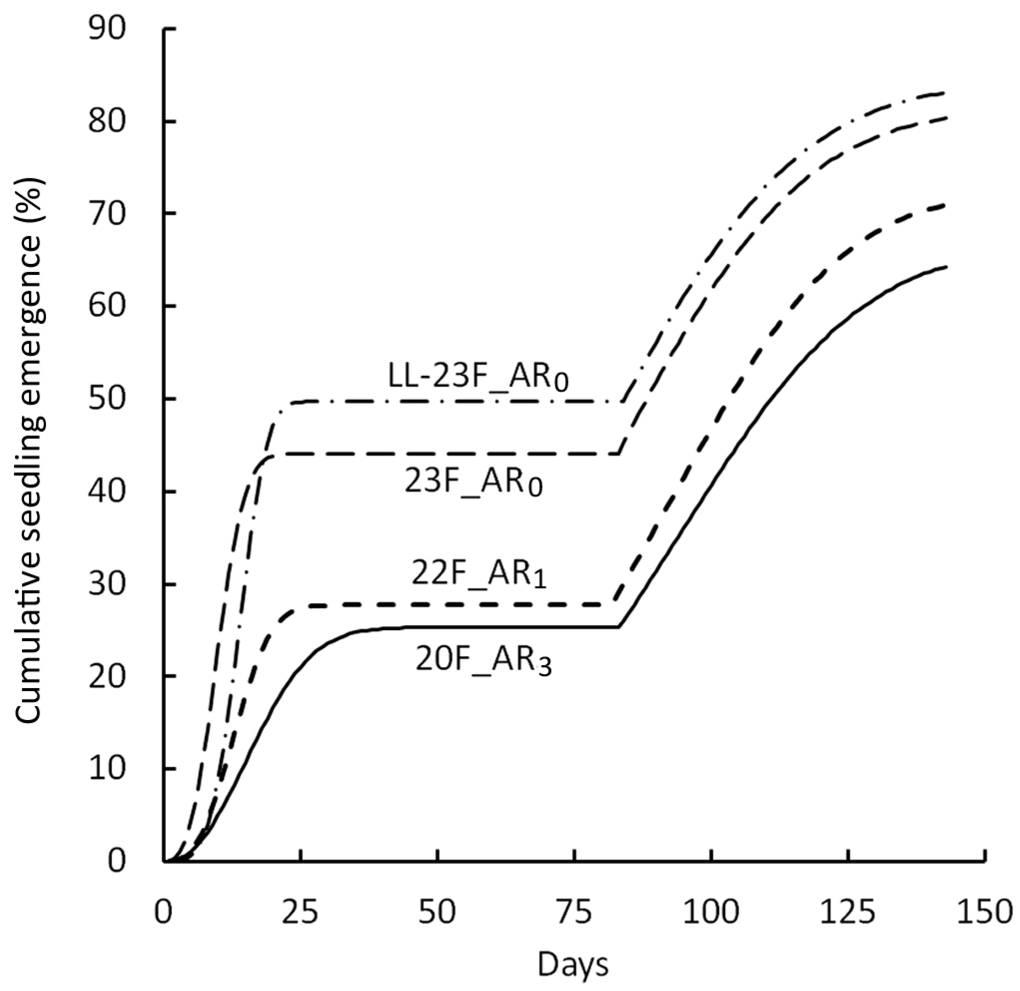 Agronomy 14 02127 g004 Agronomy 14 02127 g004