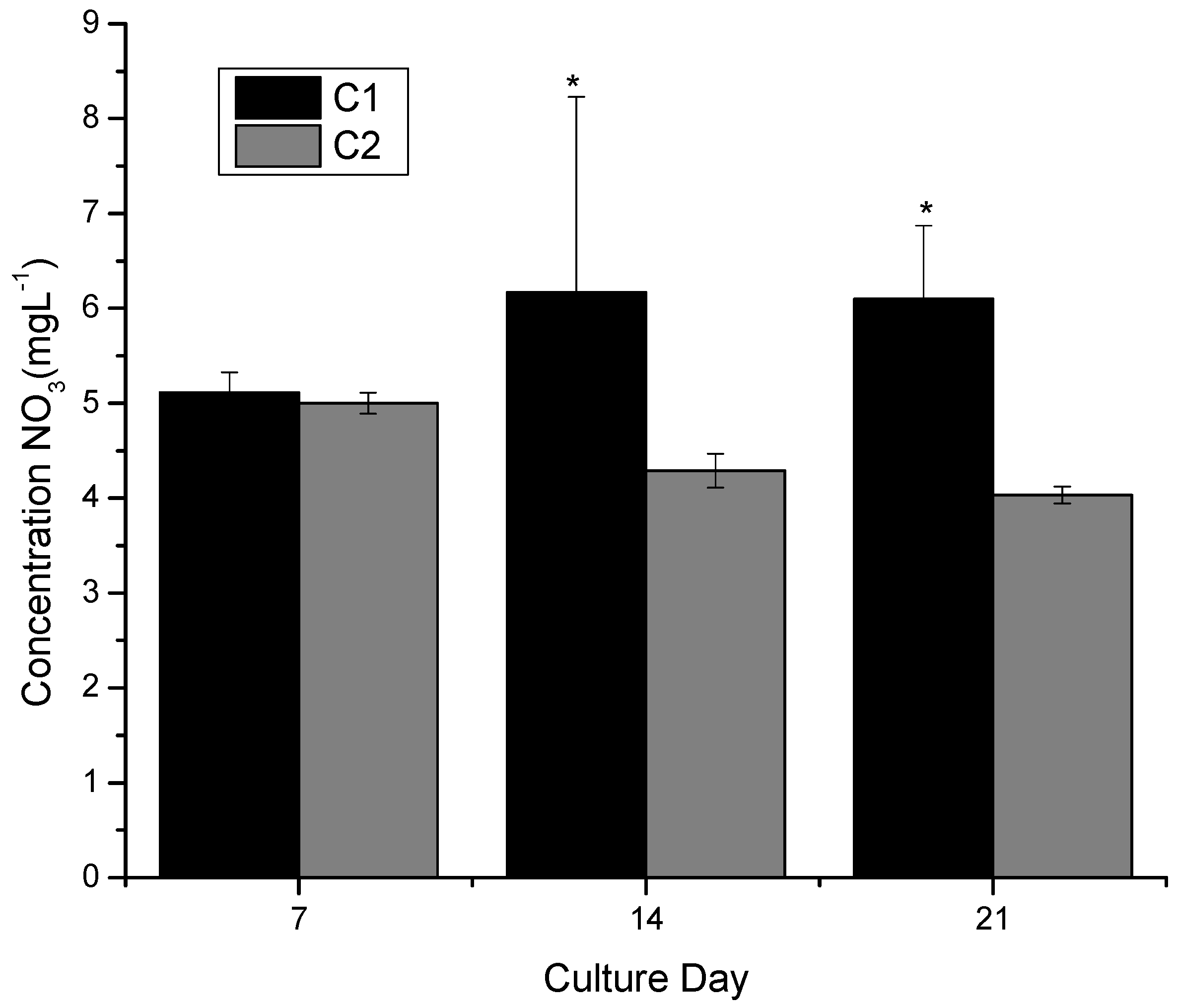 Agronomy 14 02132 g004
