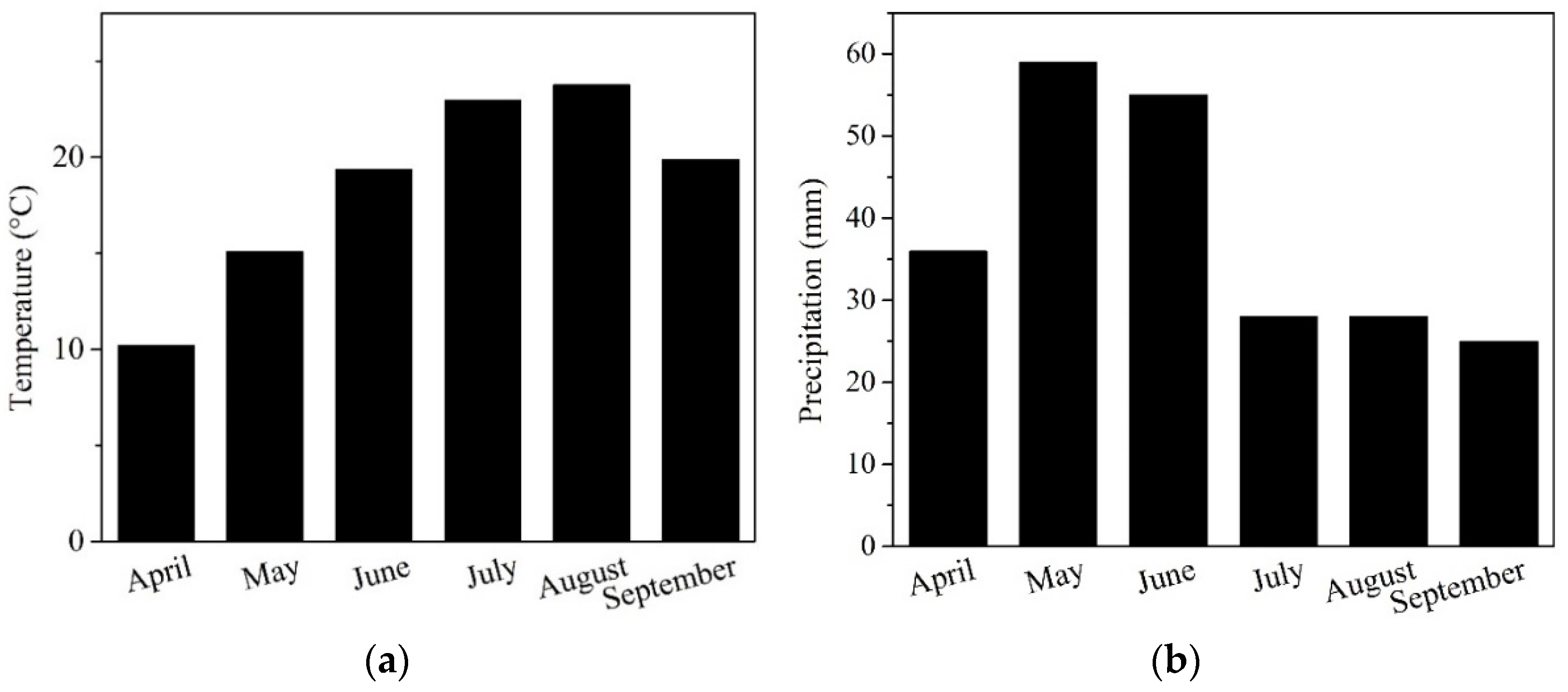 Agronomy 14 02138 g001