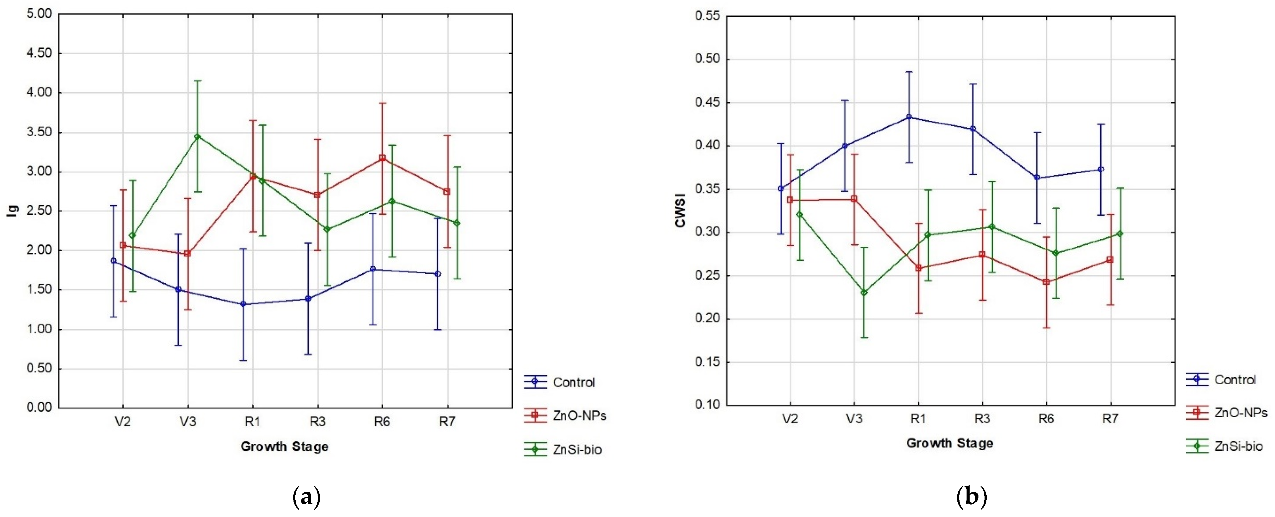 Agronomy 14 02138 g003