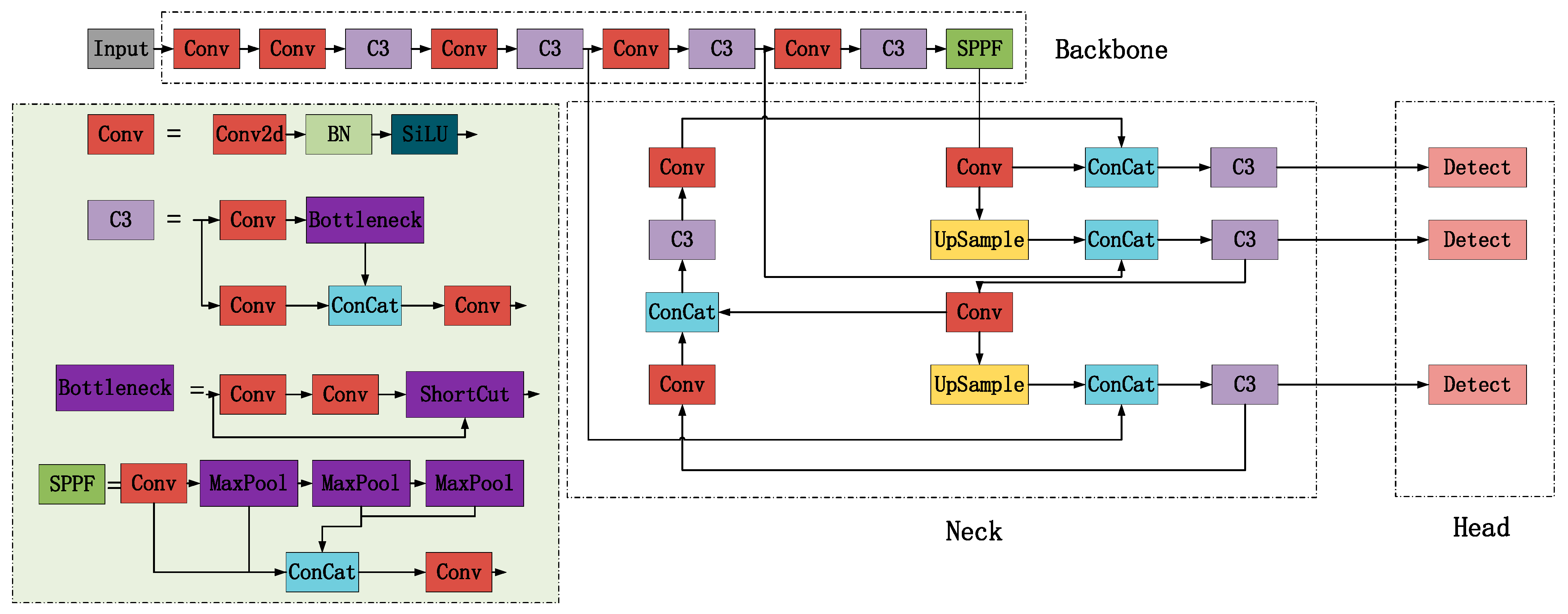Agronomy 14 02141 g003